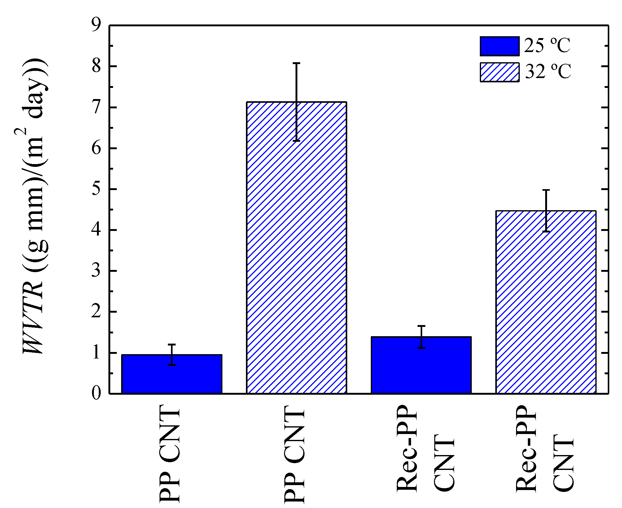 Polymers 11 01180 g009