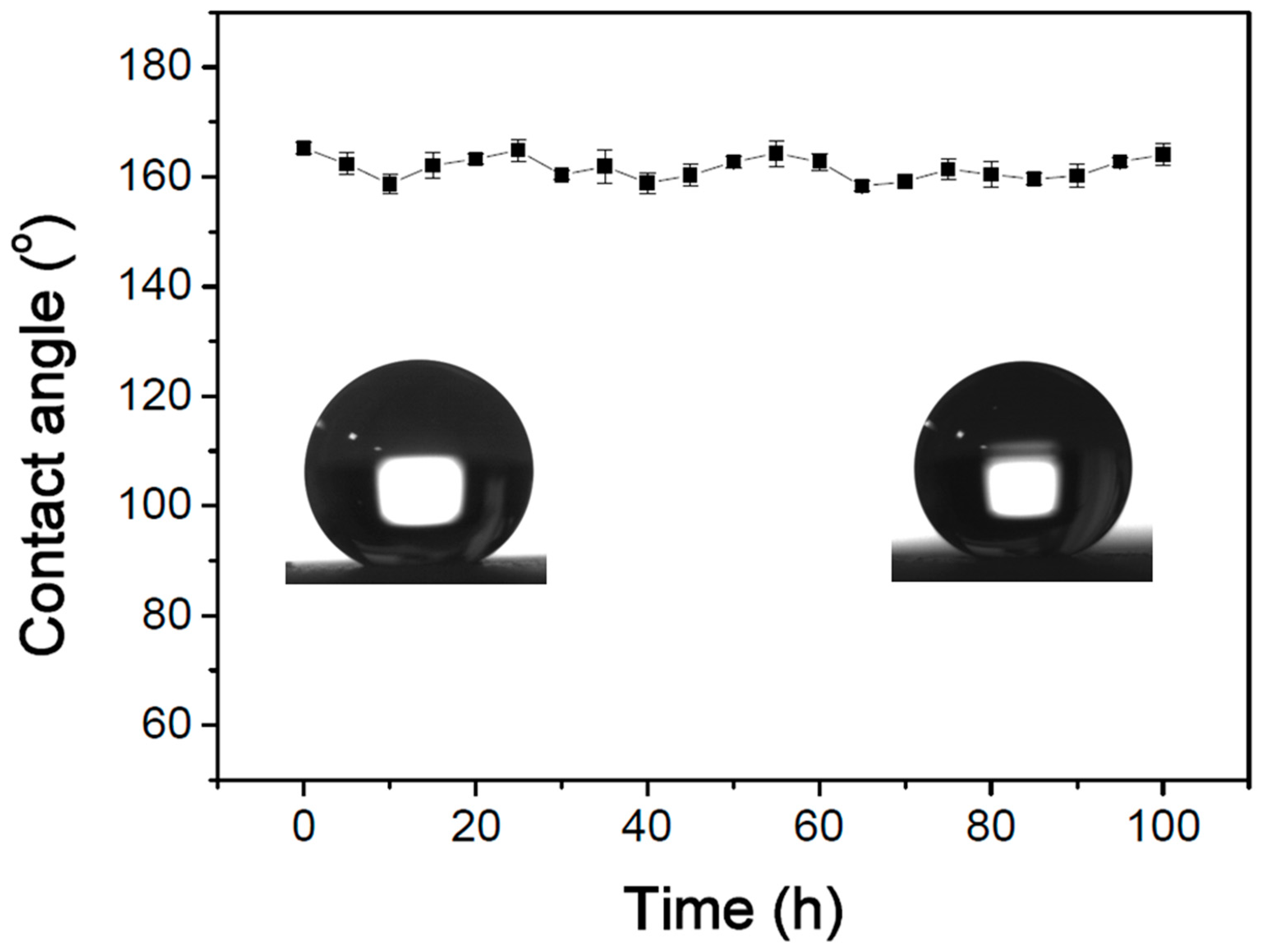 Polymers 11 01183 g005