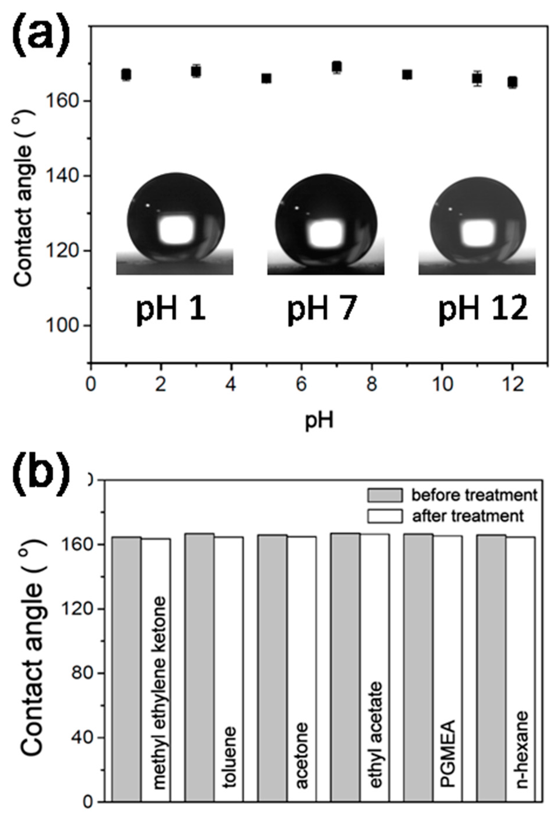 Polymers 11 01183 g006