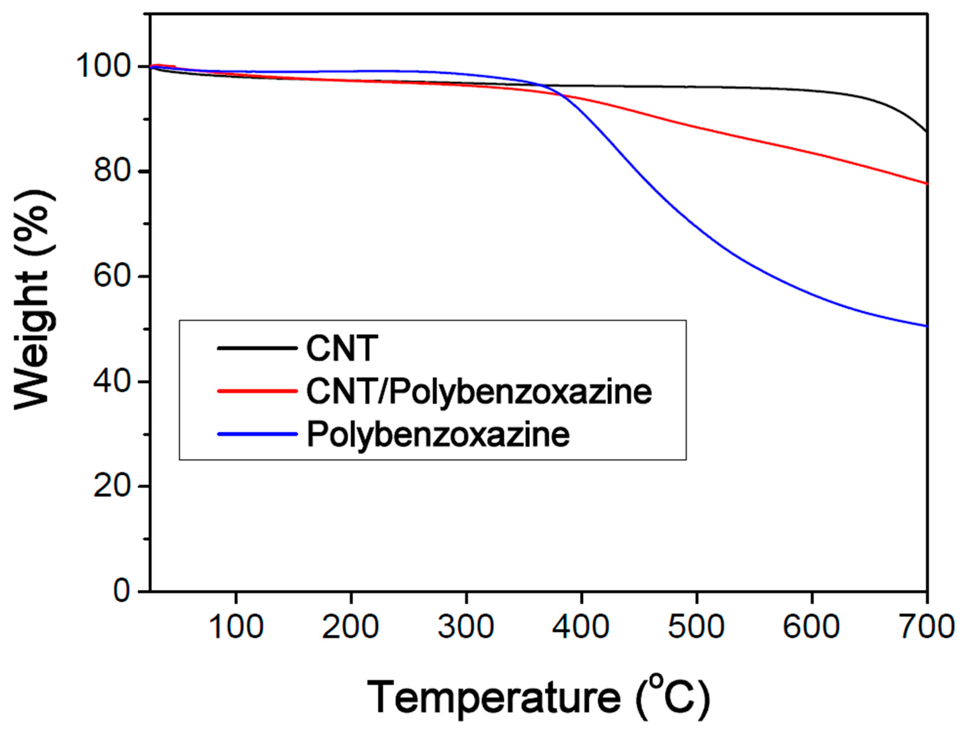 Polymers 11 01183 g007