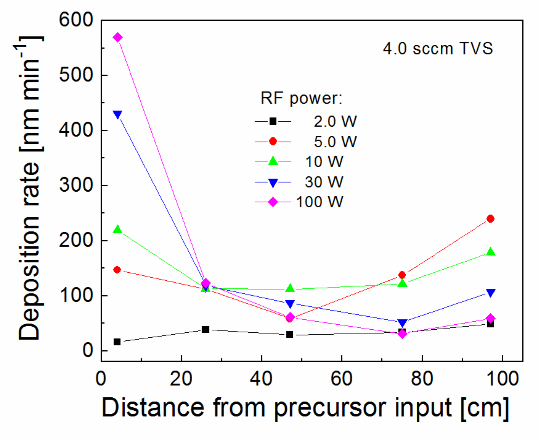 Polymers 11 01188 g002