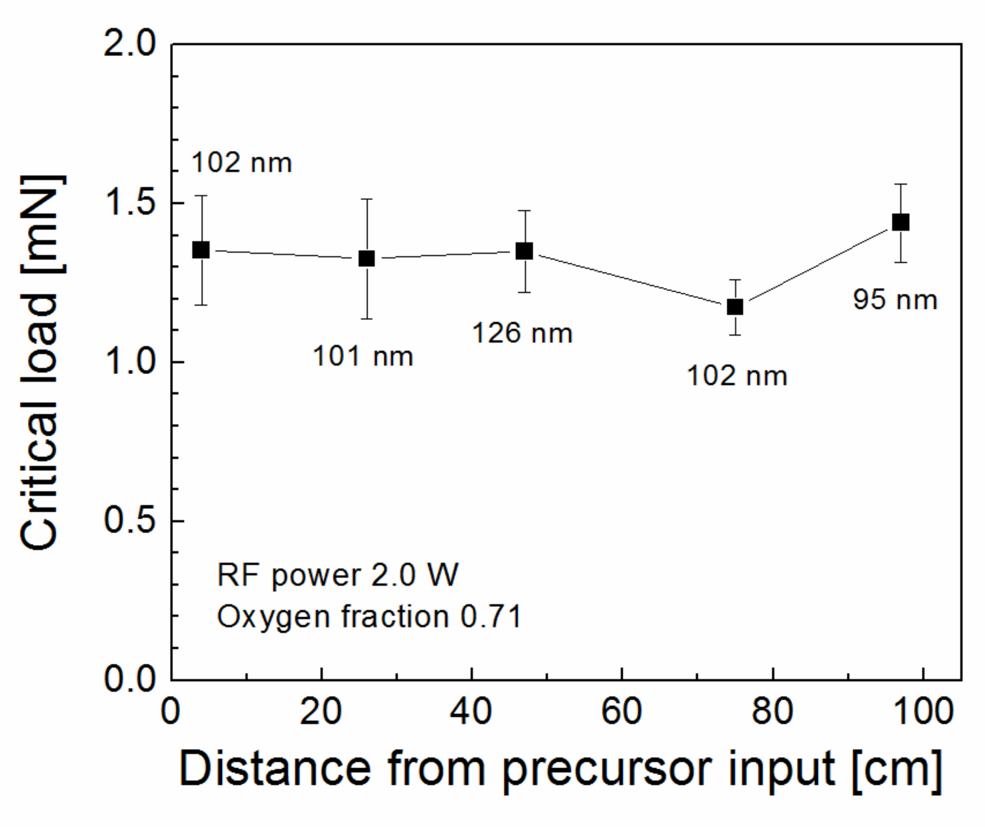 Polymers 11 01188 g005