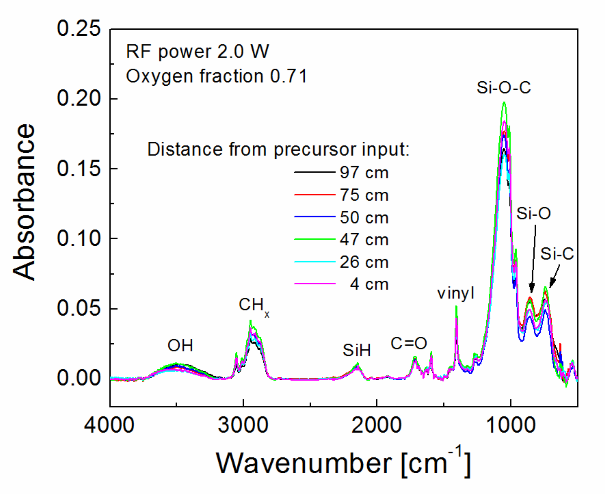 Polymers 11 01188 g006
