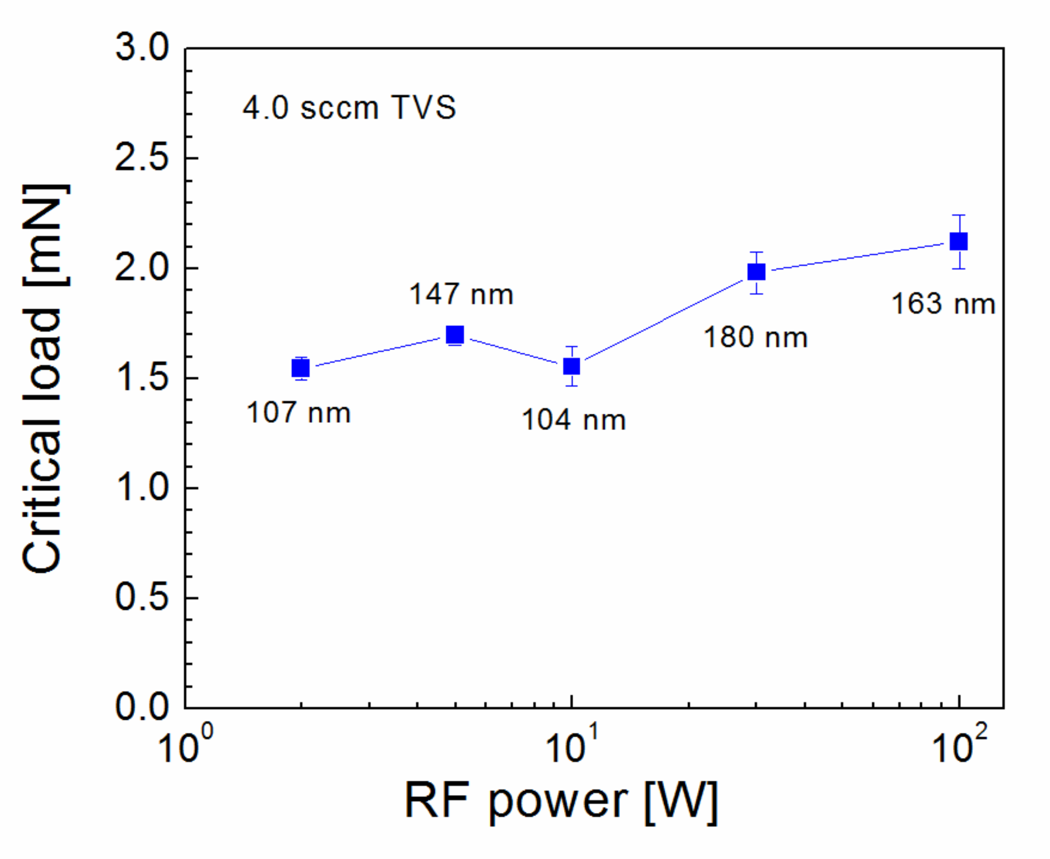 Polymers 11 01188 g007