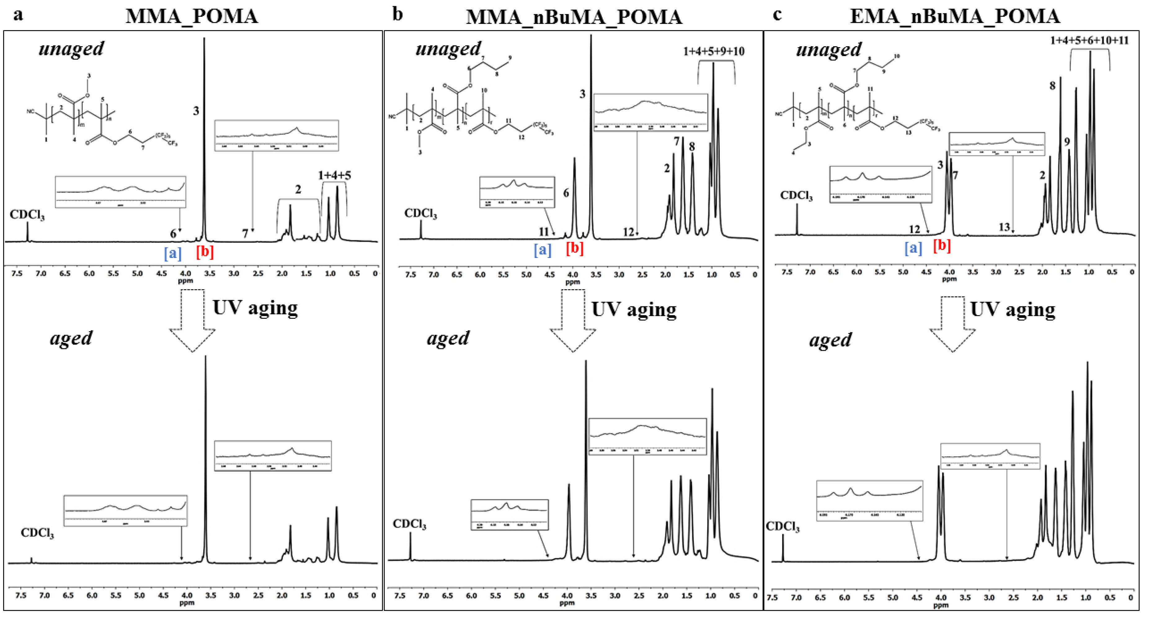 Polymers 11 01190 g003 Polymers 11 01190 g003