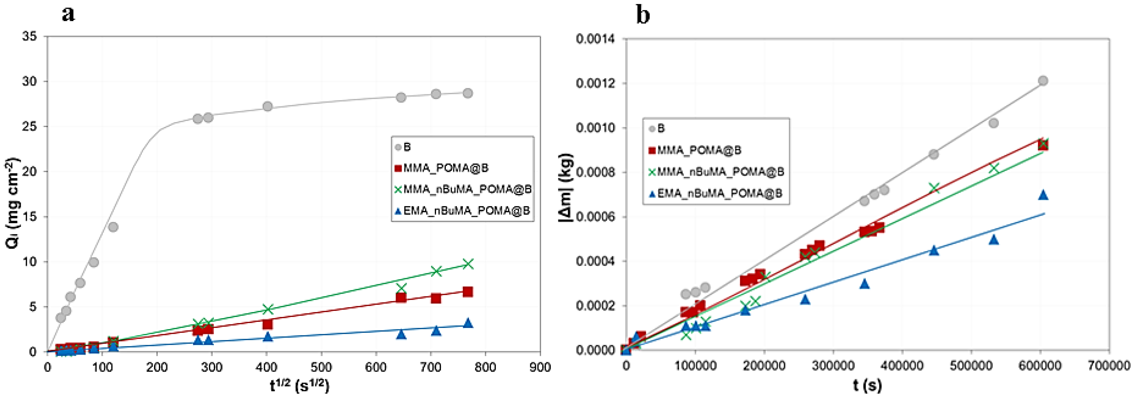 Polymers 11 01190 g005 Polymers 11 01190 g005