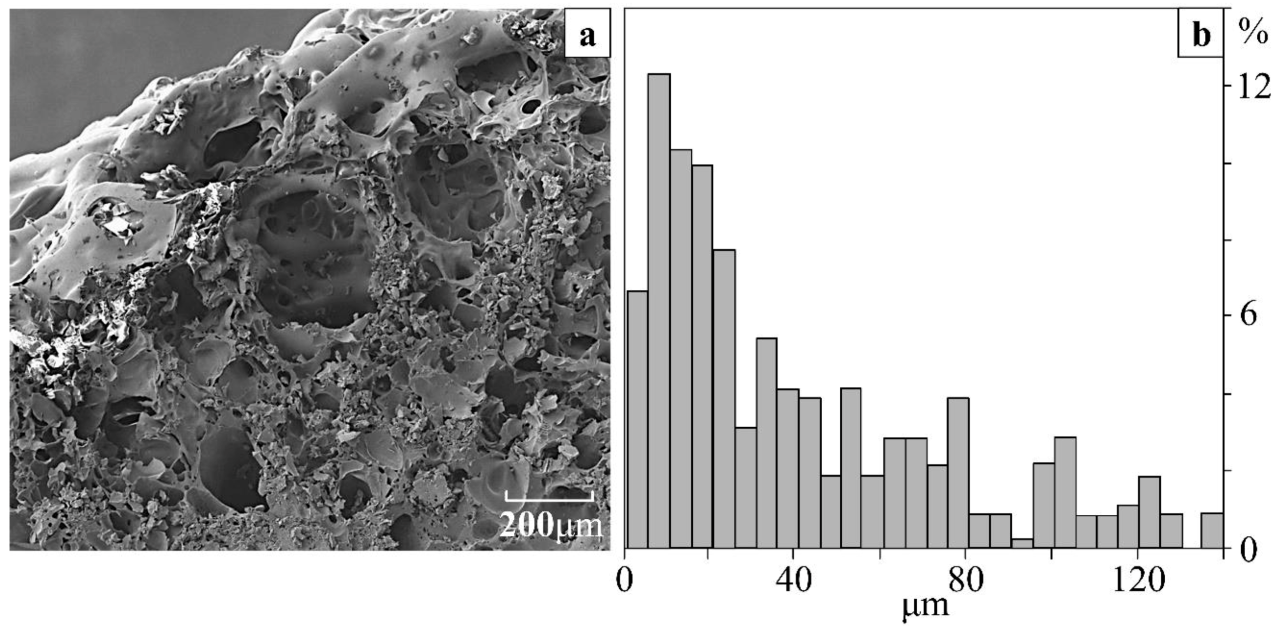 Polymers 11 01191 g007 550