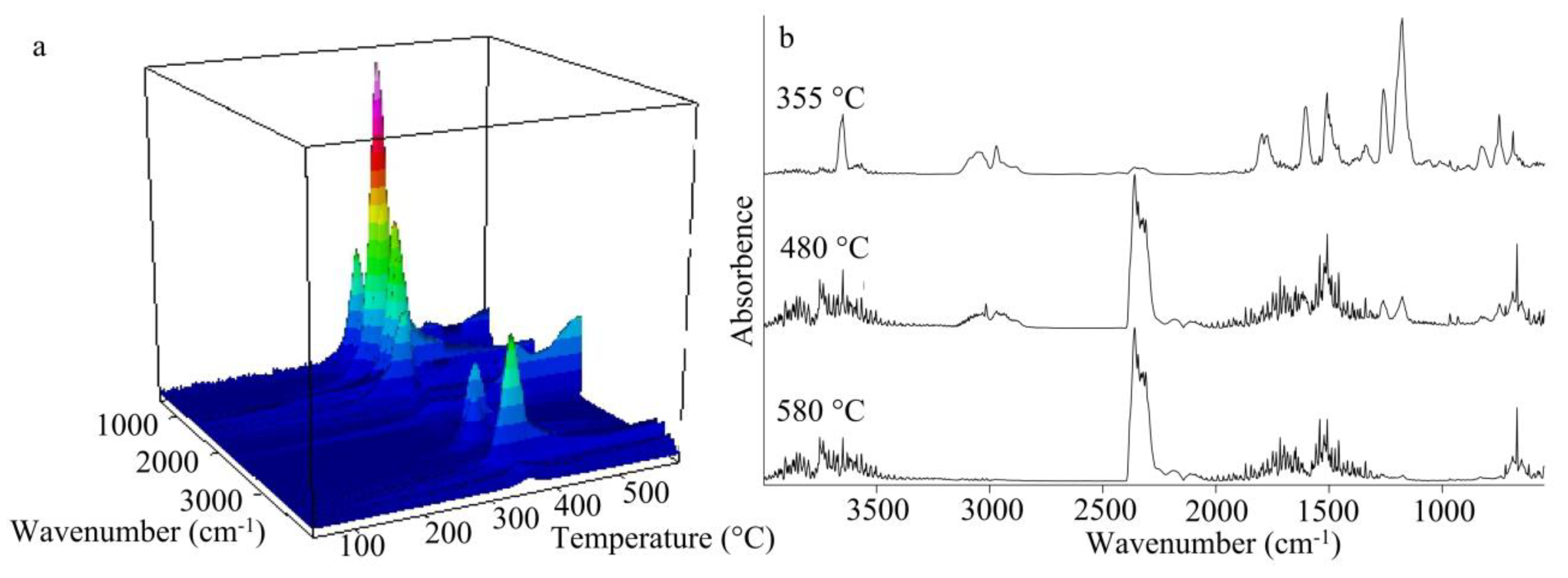 Polymers 11 01191 g008 550