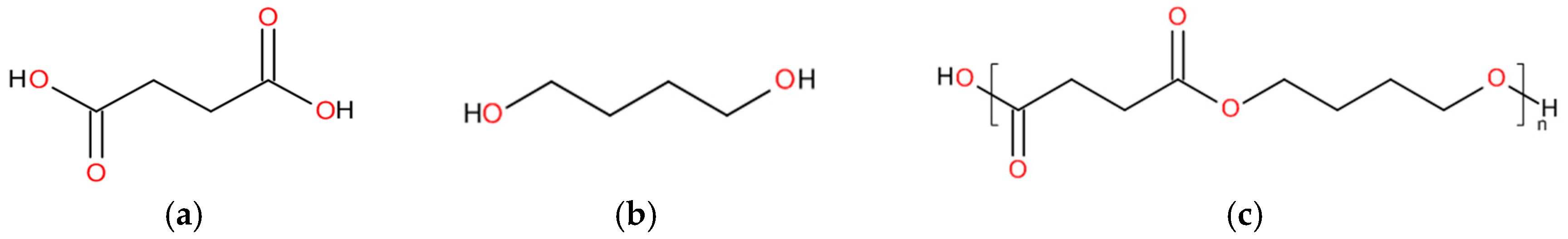 Polymers 11 01193 g002 Polymers 11 01193 g002