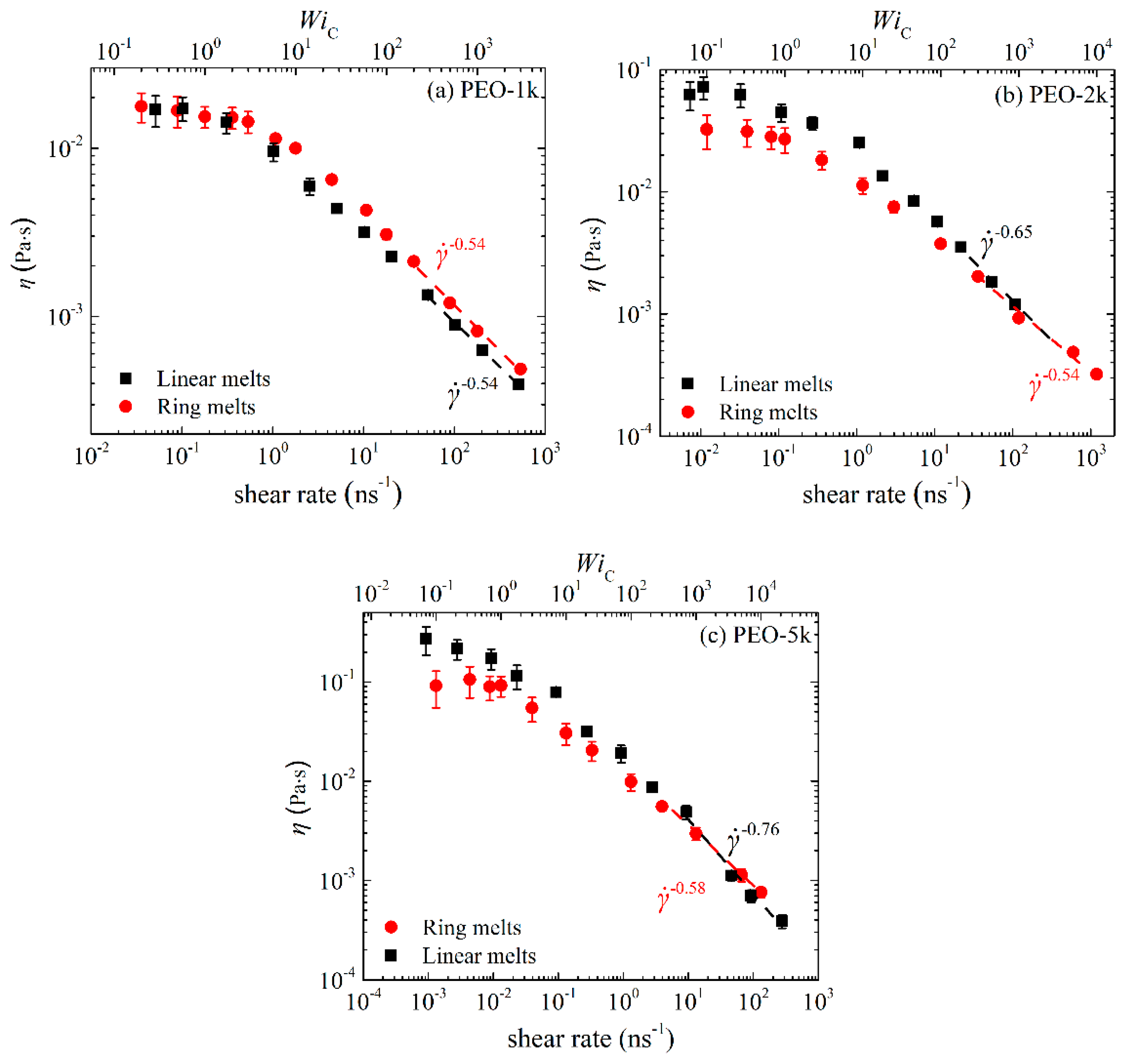 Polymers 11 01194 g001