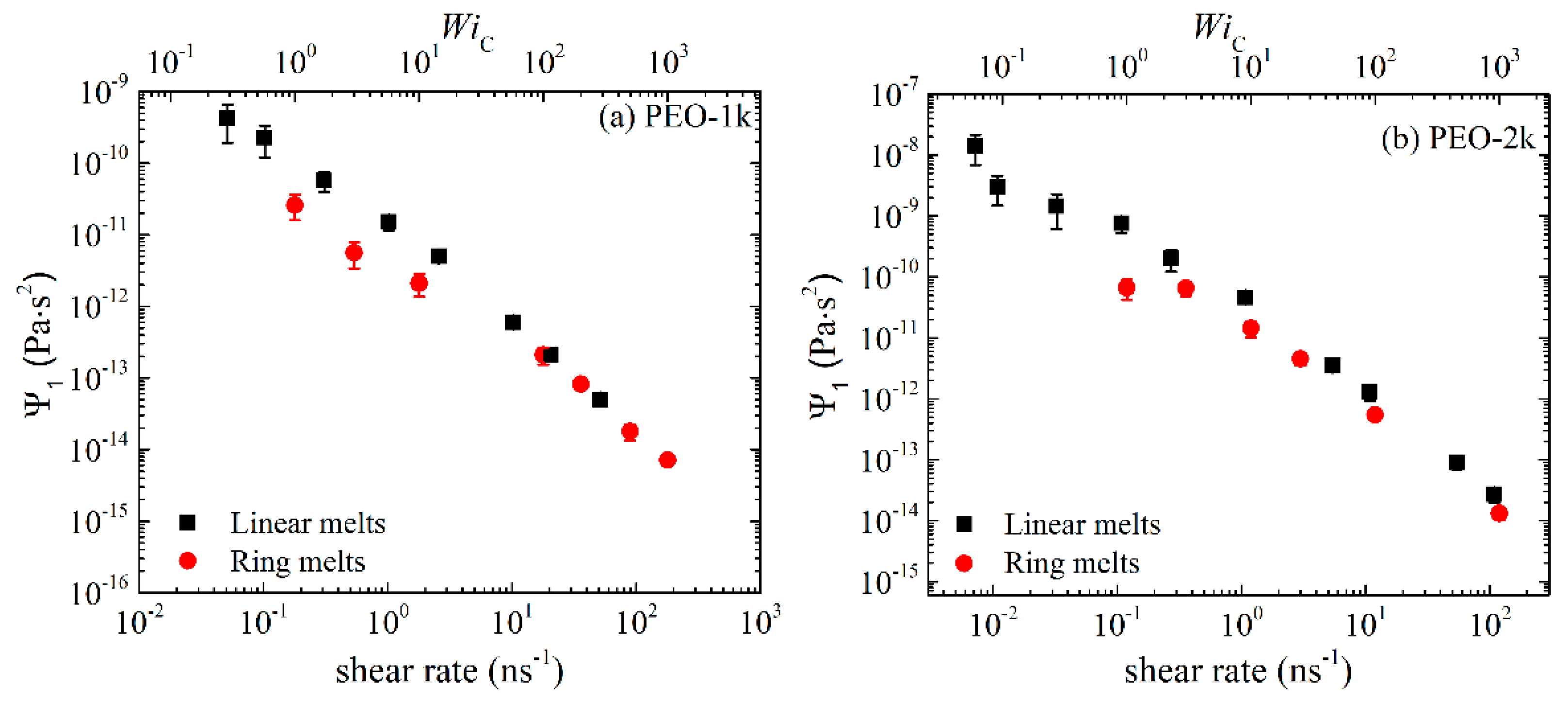 Polymers 11 01194 g002a
