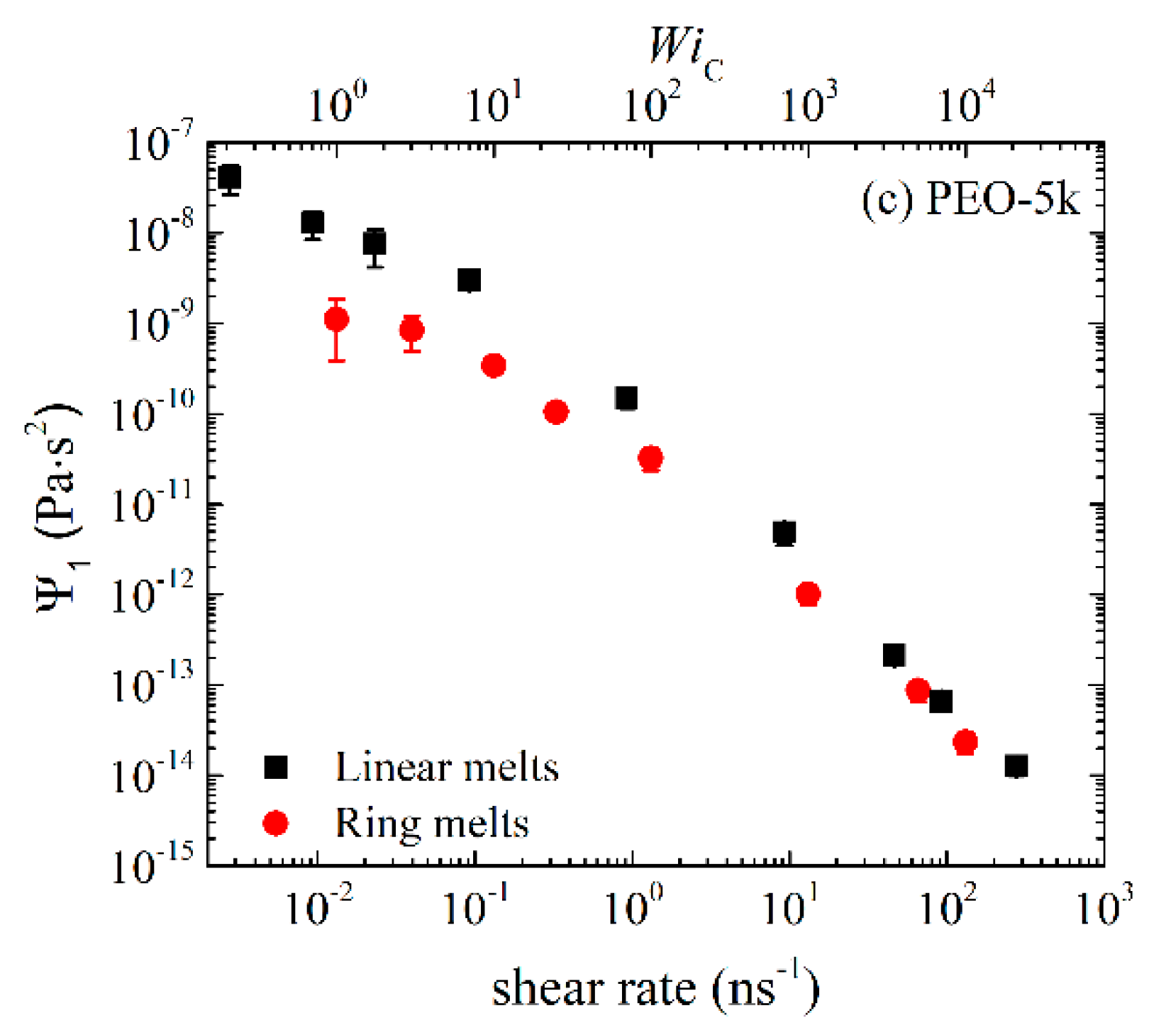 Polymers 11 01194 g002b