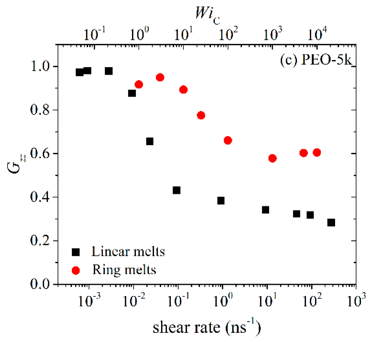 Polymers 11 01194 g008b