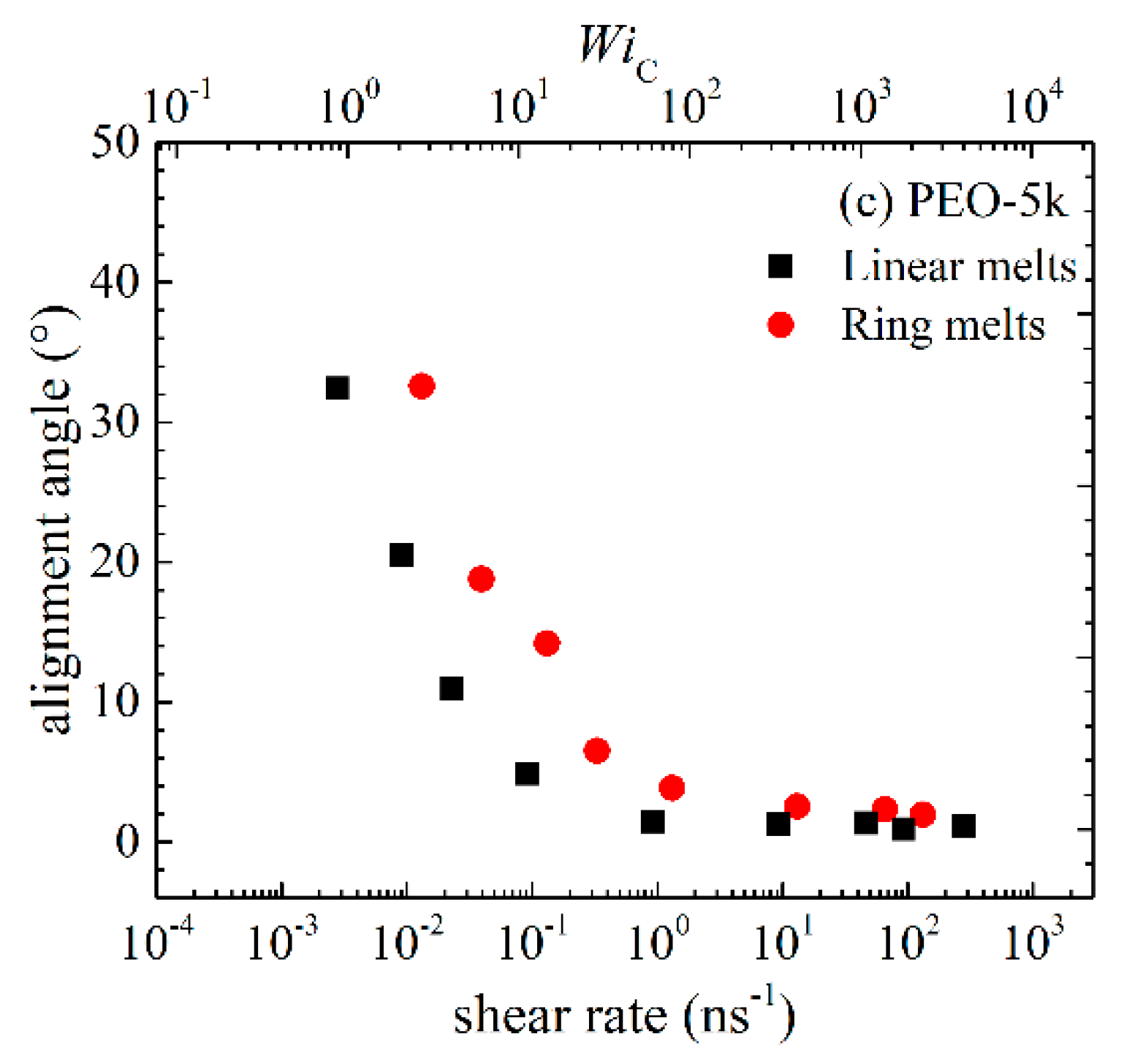 Polymers 11 01194 g011b