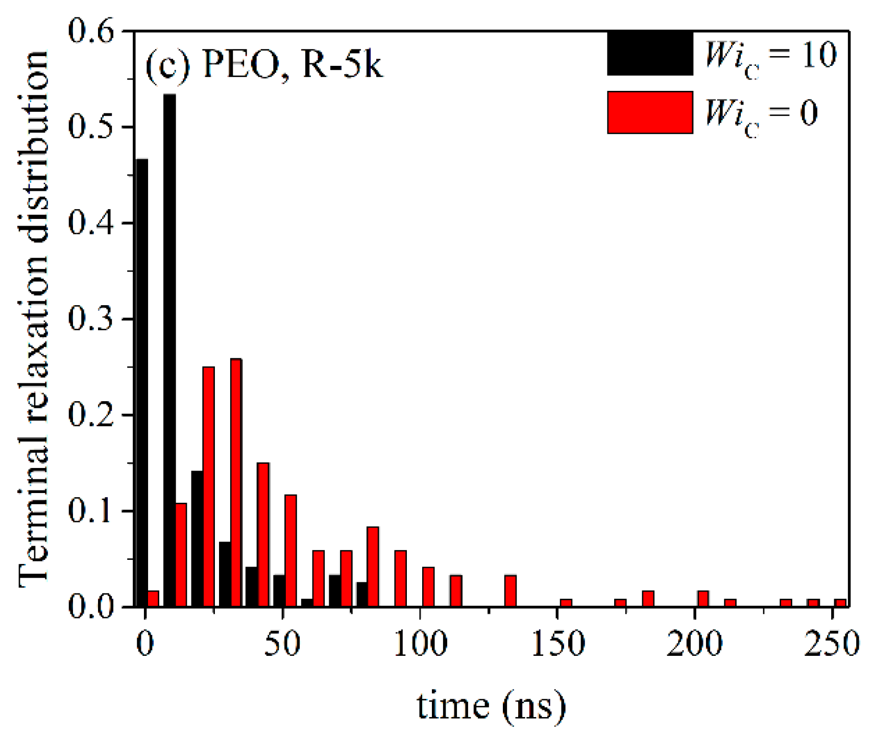 Polymers 11 01194 g016b