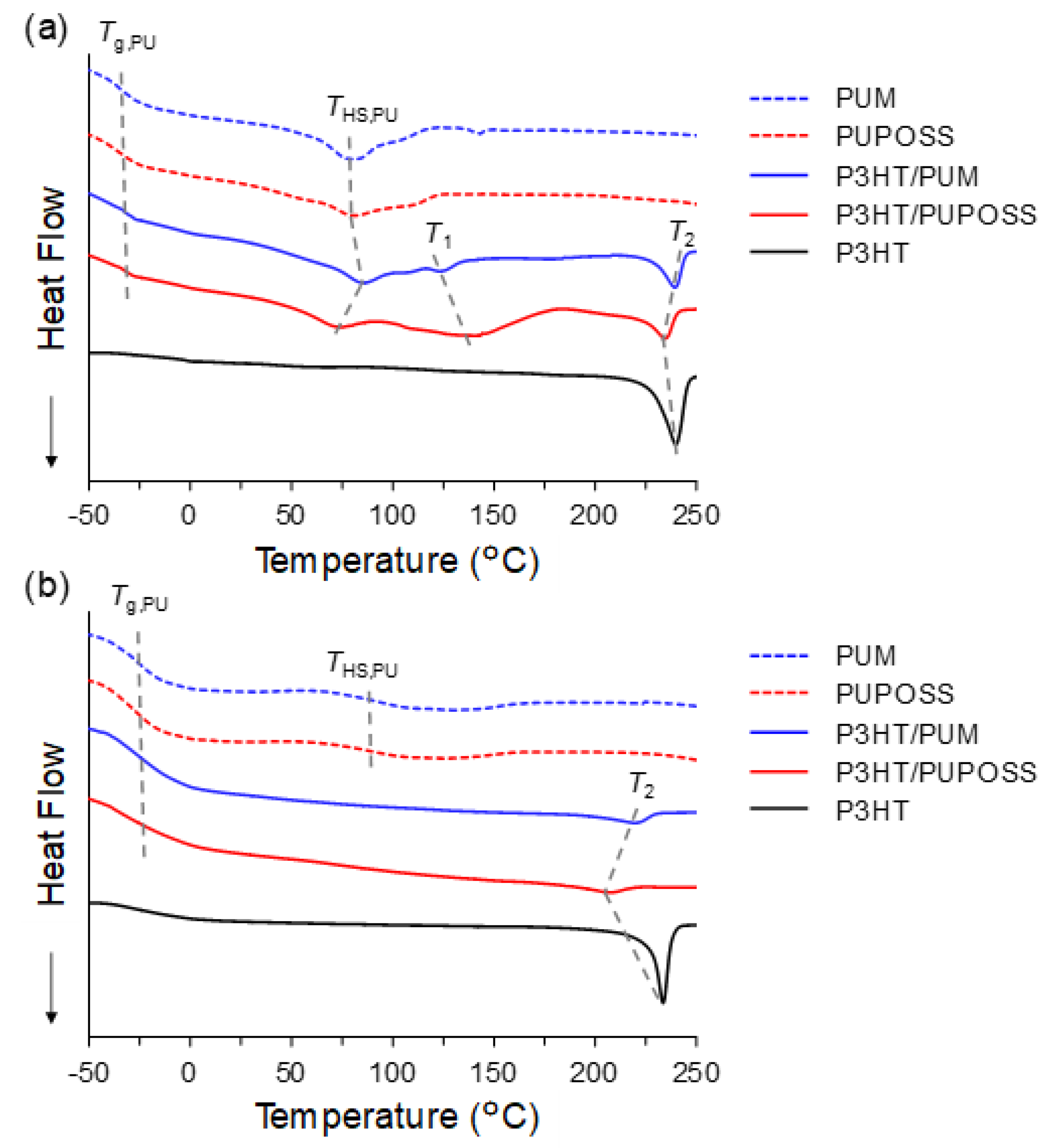 Polymers 11 01195 g002