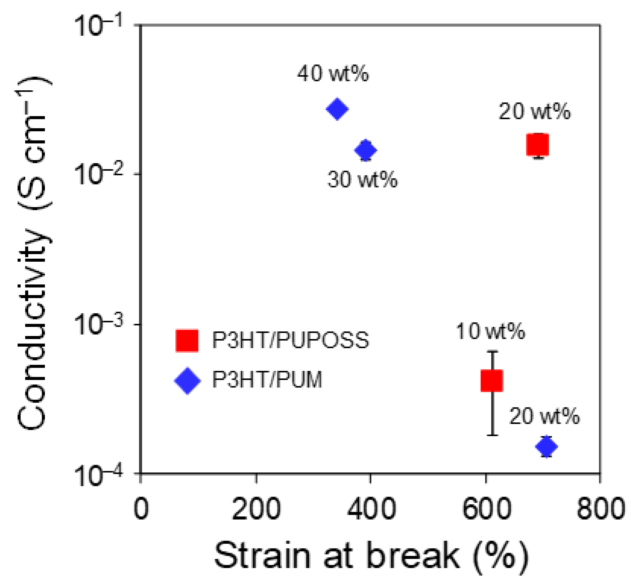 Polymers 11 01195 g005
