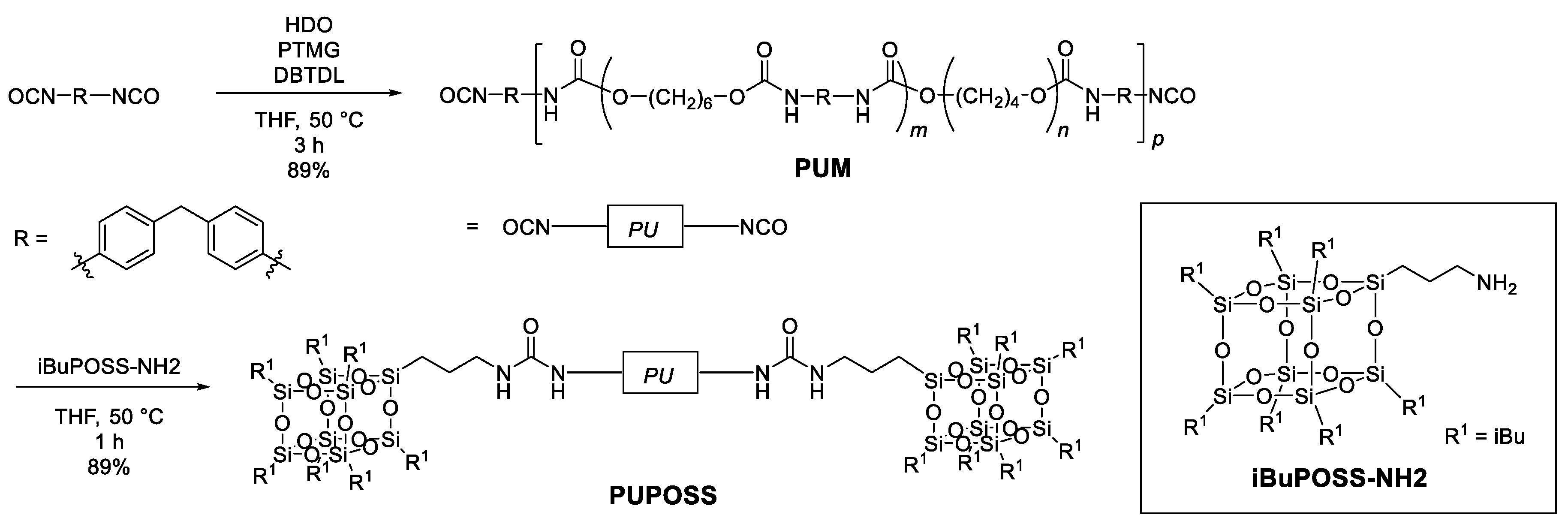 Polymers 11 01195 sch001
