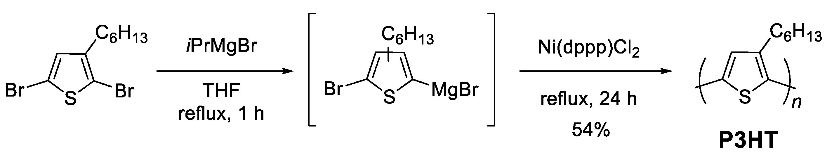 Polymers 11 01195 sch002