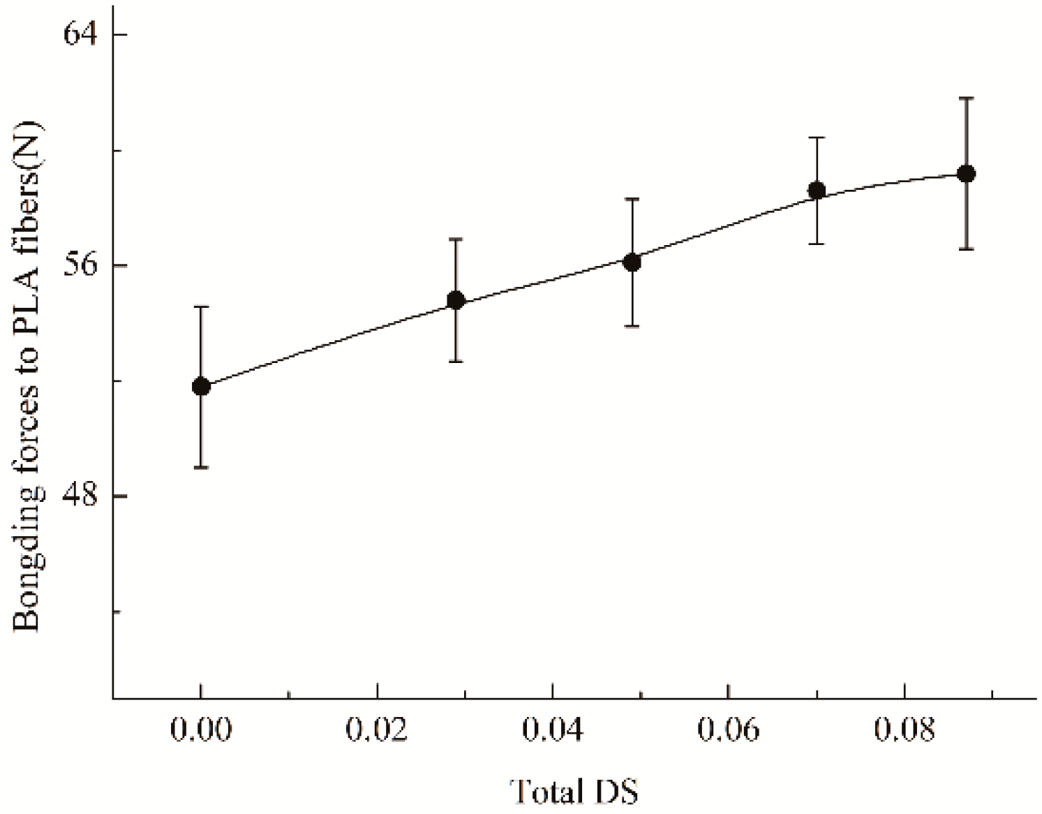 Polymers 11 01197 g004