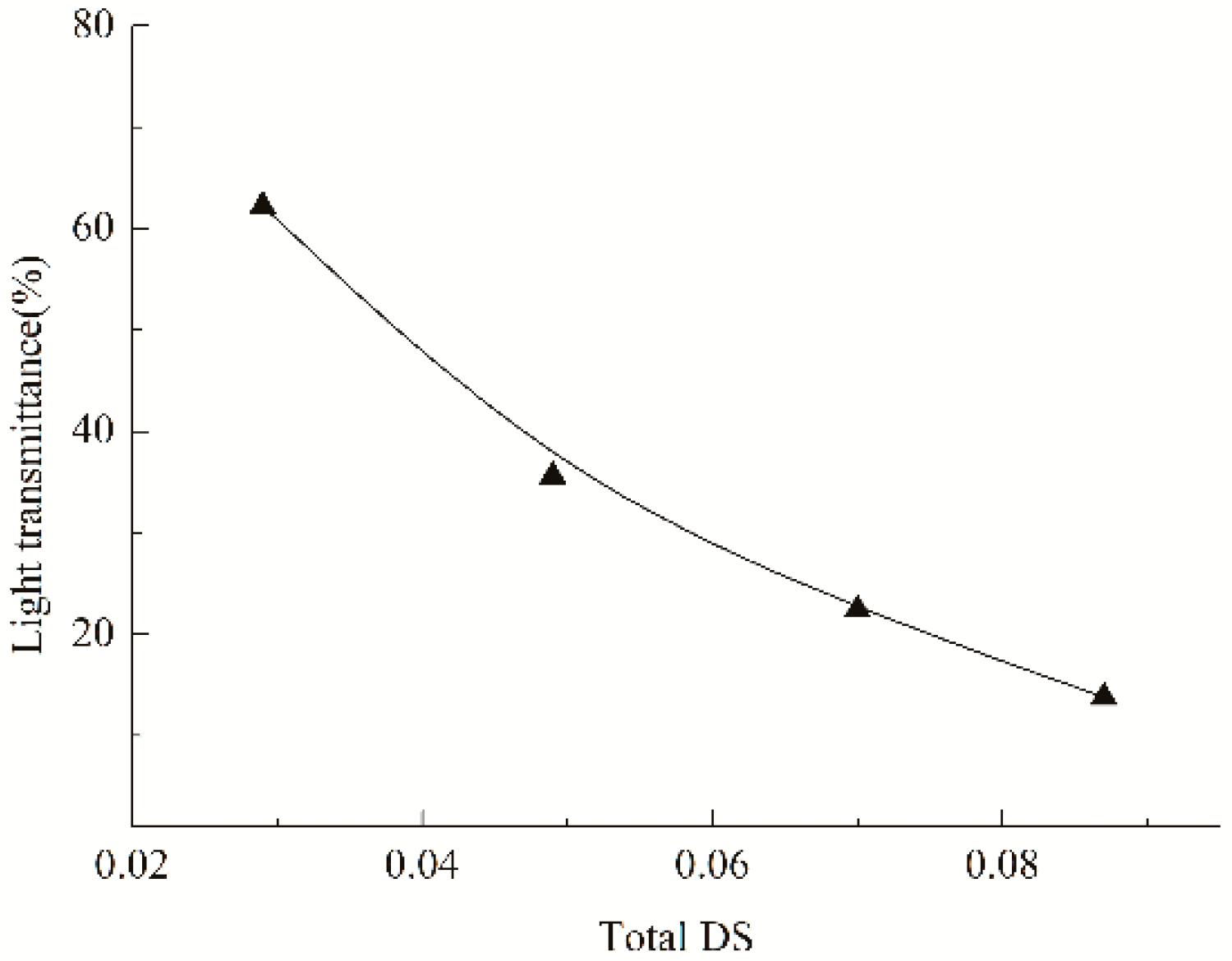 Polymers 11 01197 g006