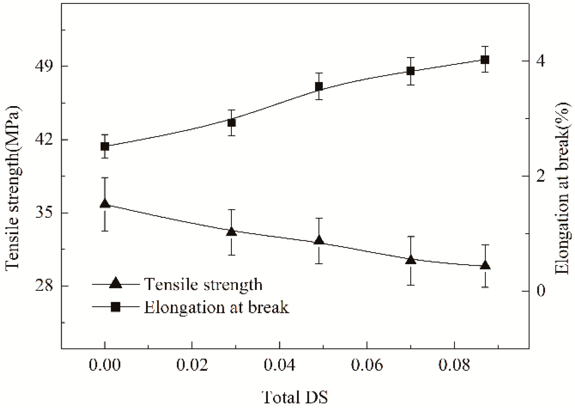 Polymers 11 01197 g007