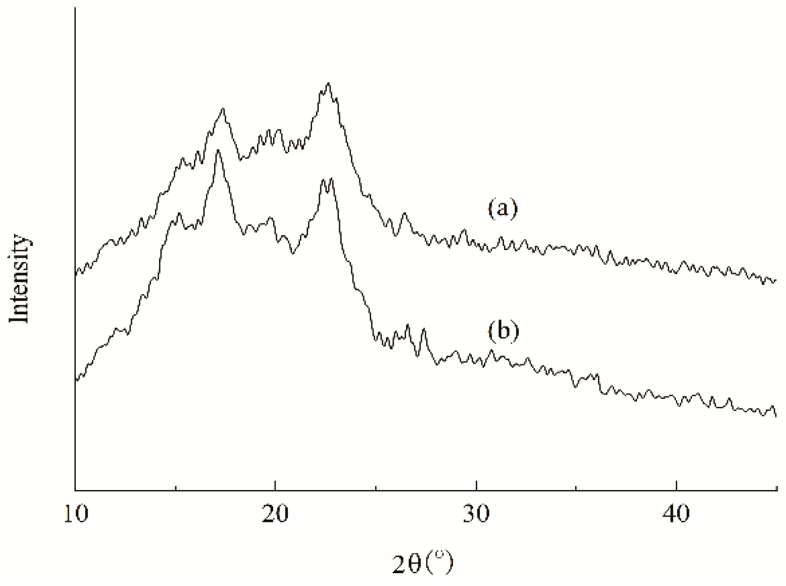 Polymers 11 01197 g009