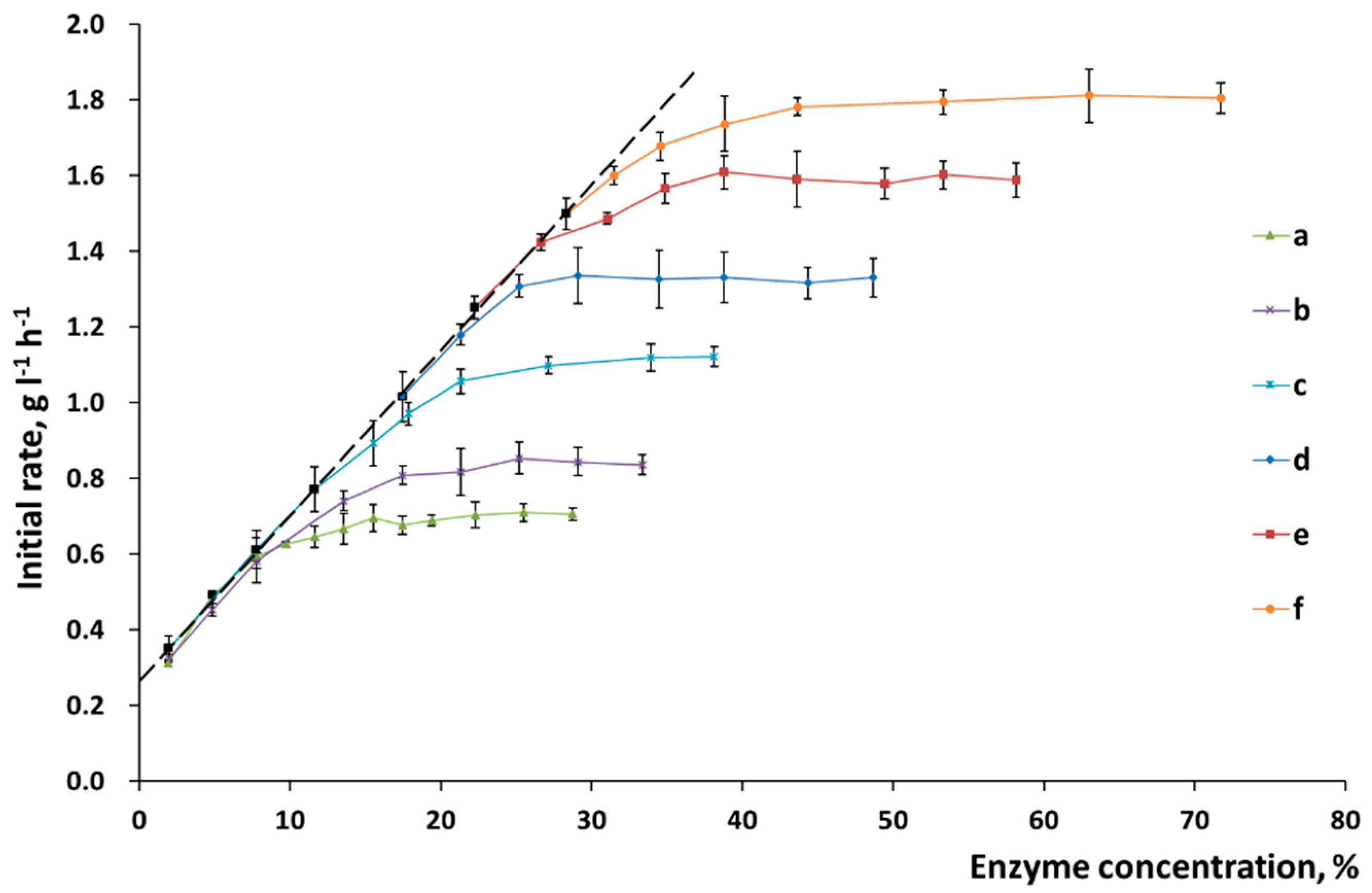 Polymers 11 01201 g004 550