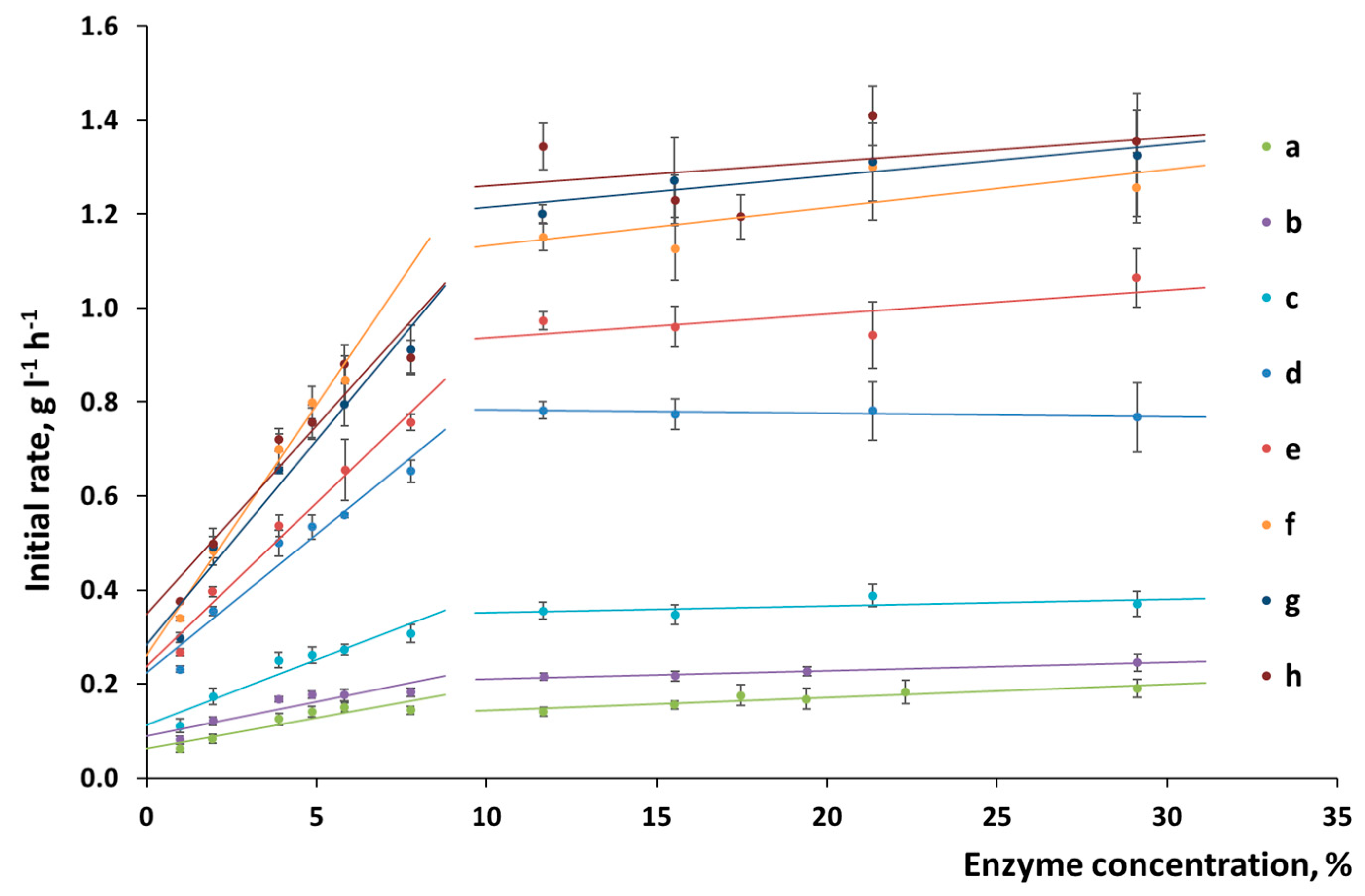 Polymers 11 01201 g005 550