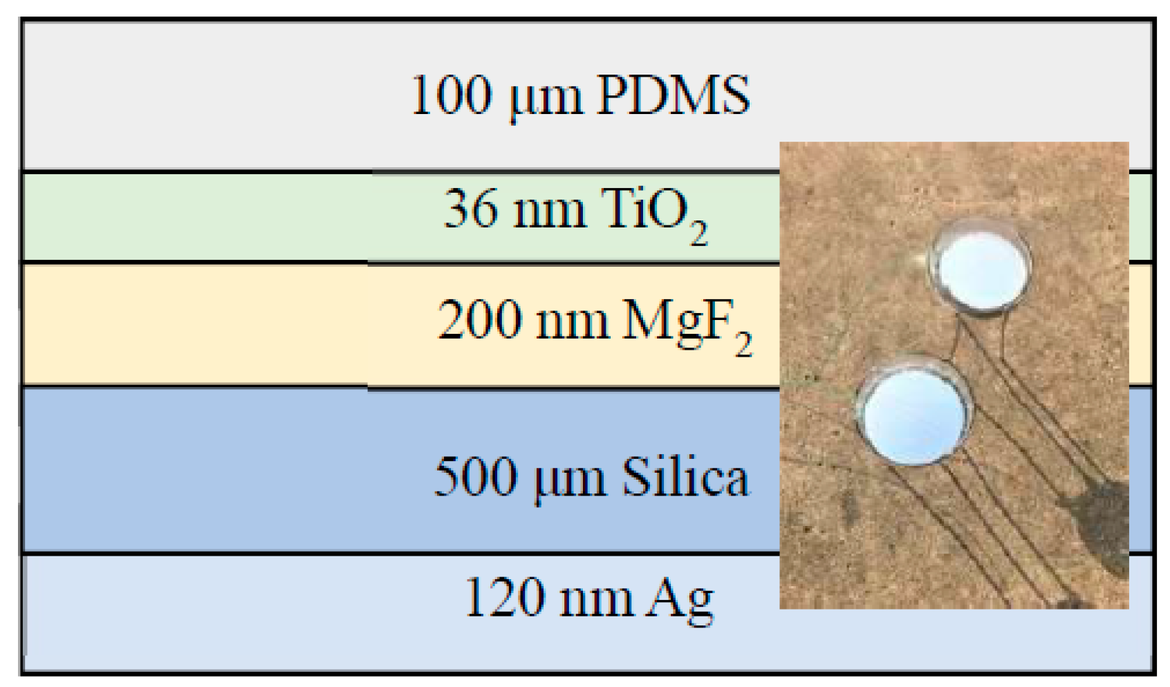Polymers 11 01203 g001