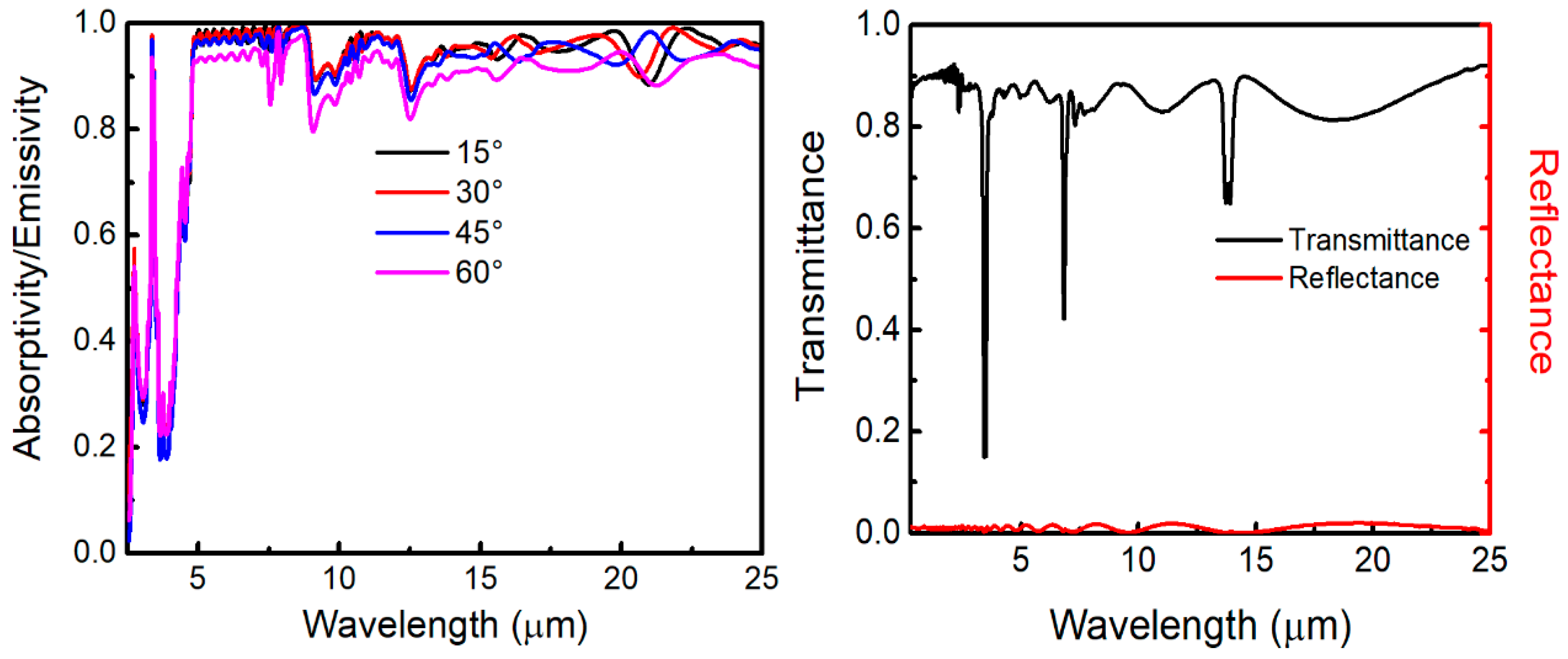 Polymers 11 01203 g003