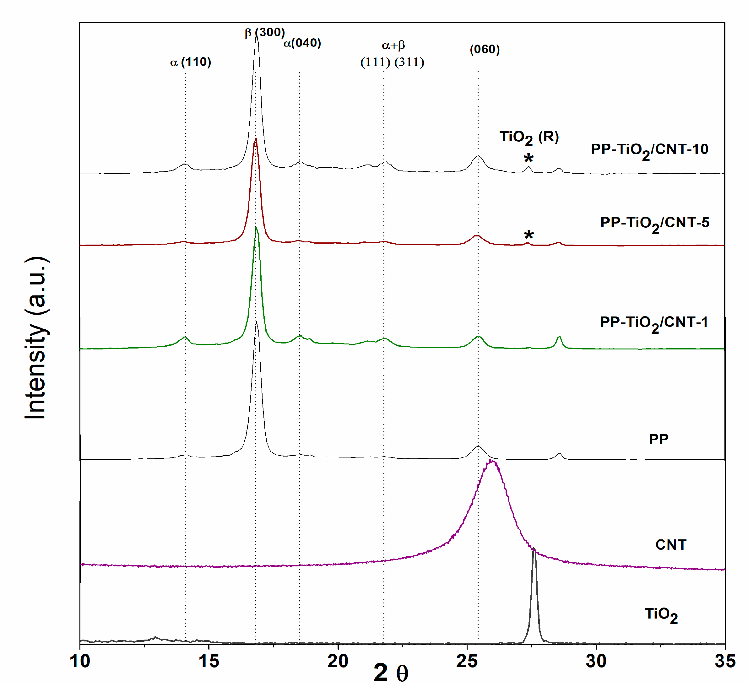 Polymers 11 01204 g002 Polymers 11 01204 g002