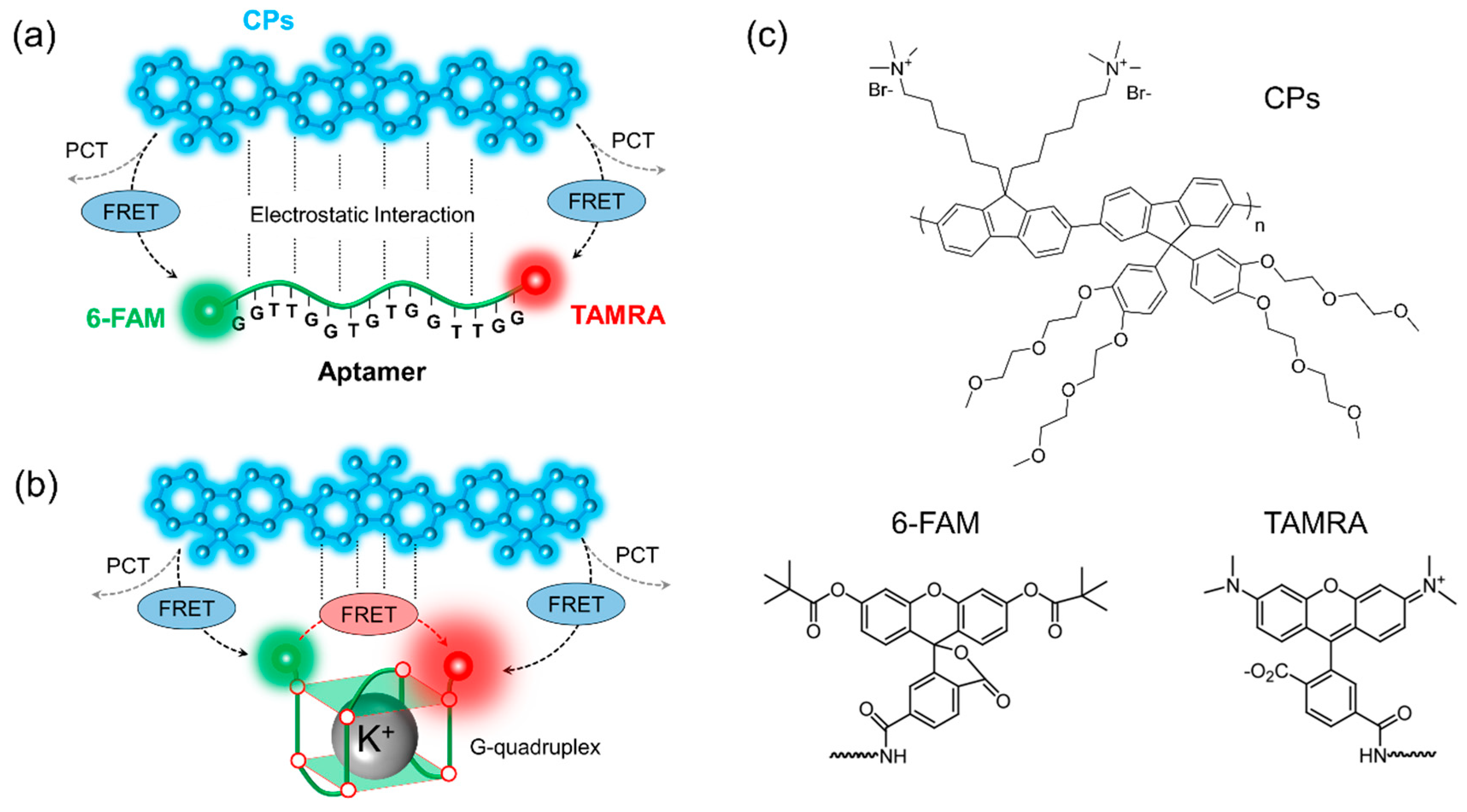 Polymers 11 01206 g001 Polymers 11 01206 g001