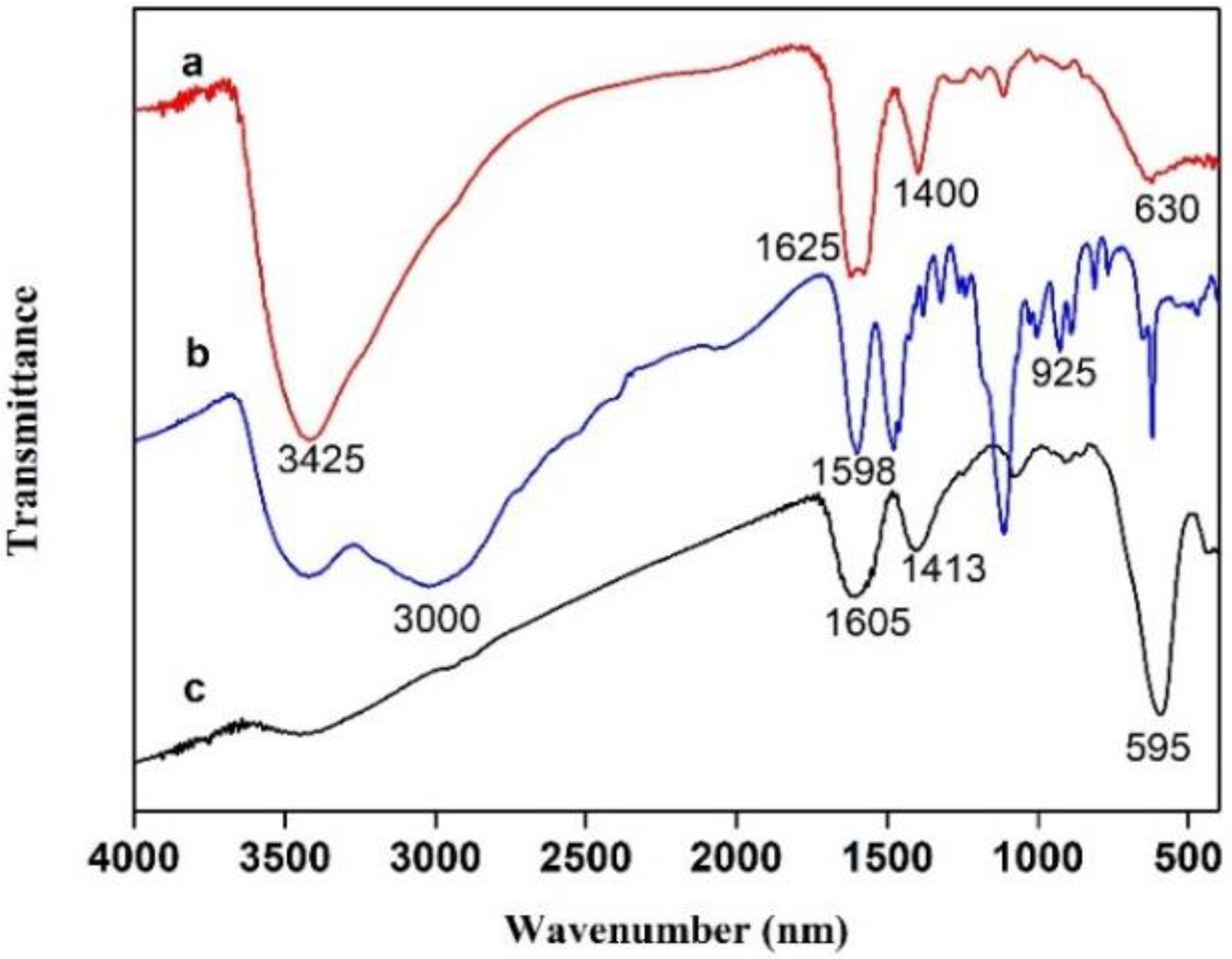 Polymers 11 01210 g003