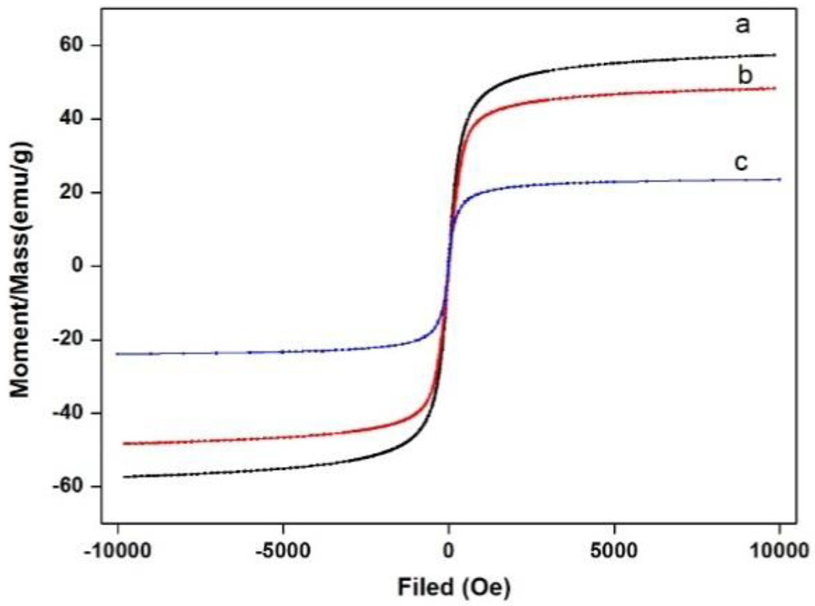 Polymers 11 01210 g004