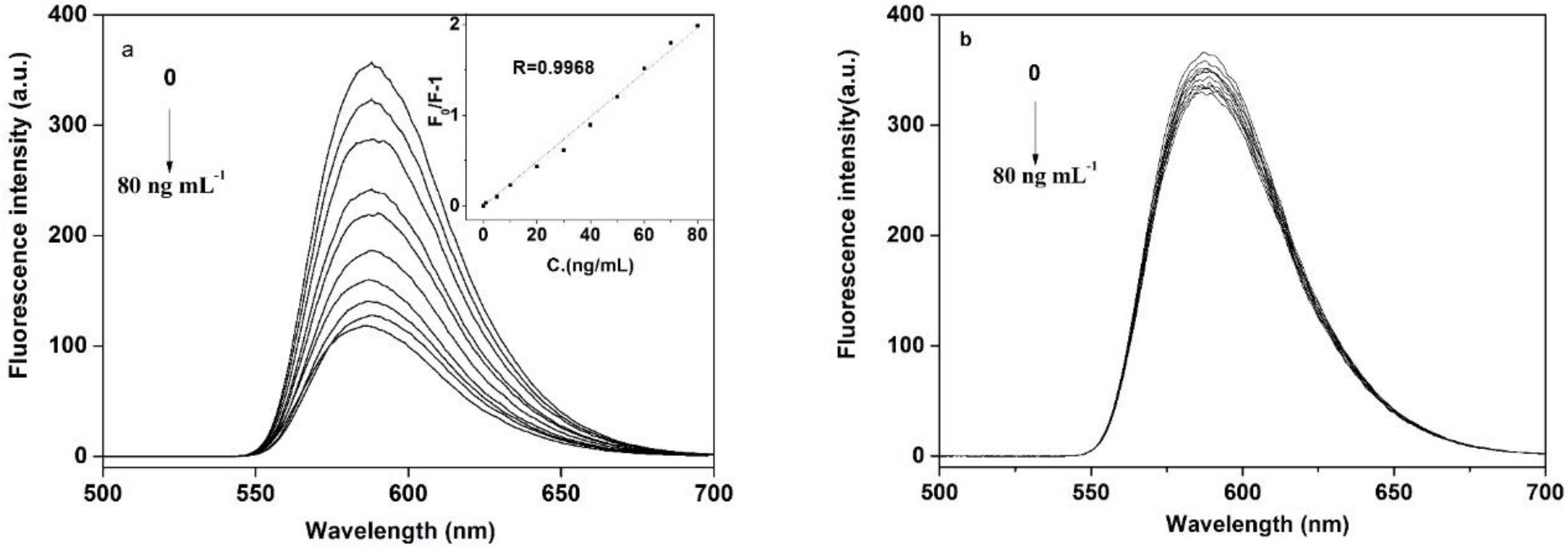 Polymers 11 01210 g006