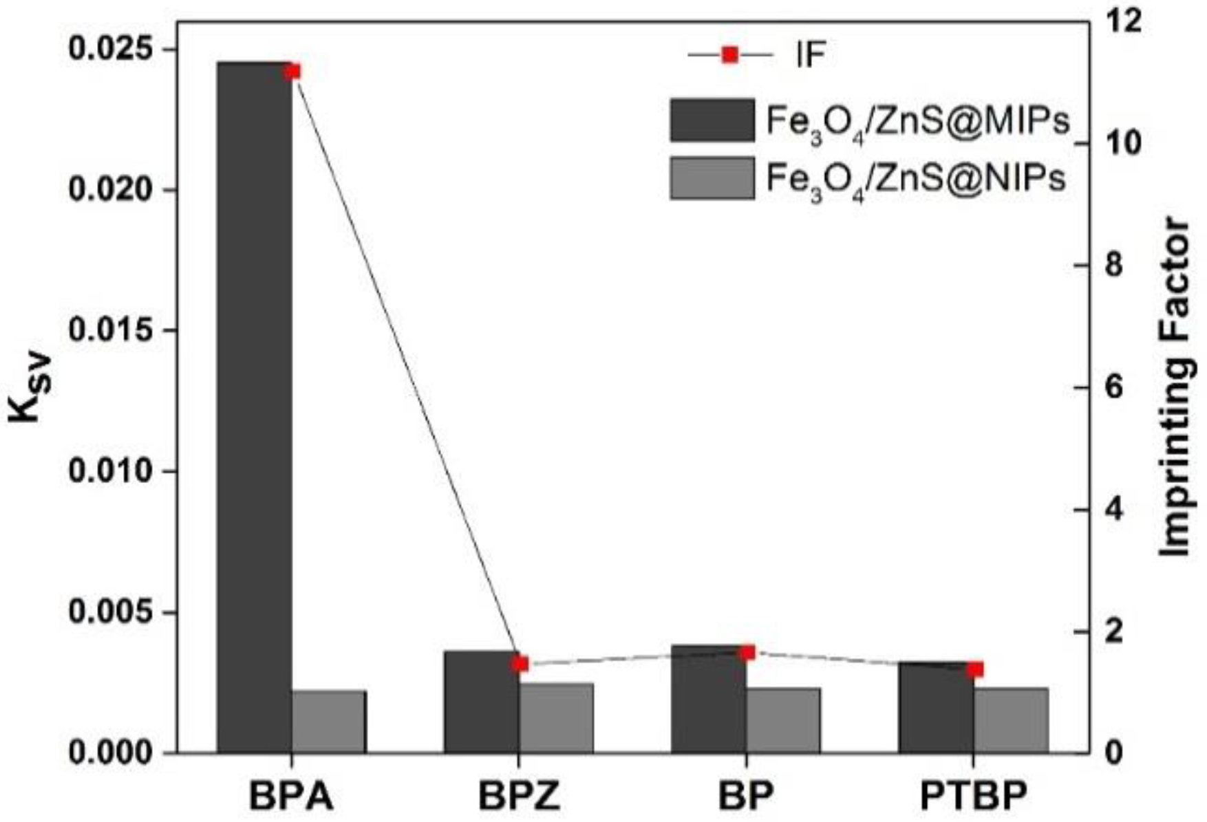 Polymers 11 01210 g007