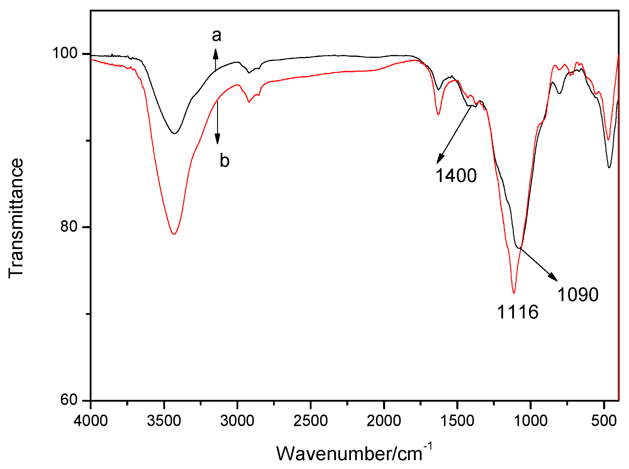 Polymers 11 01211 g006
