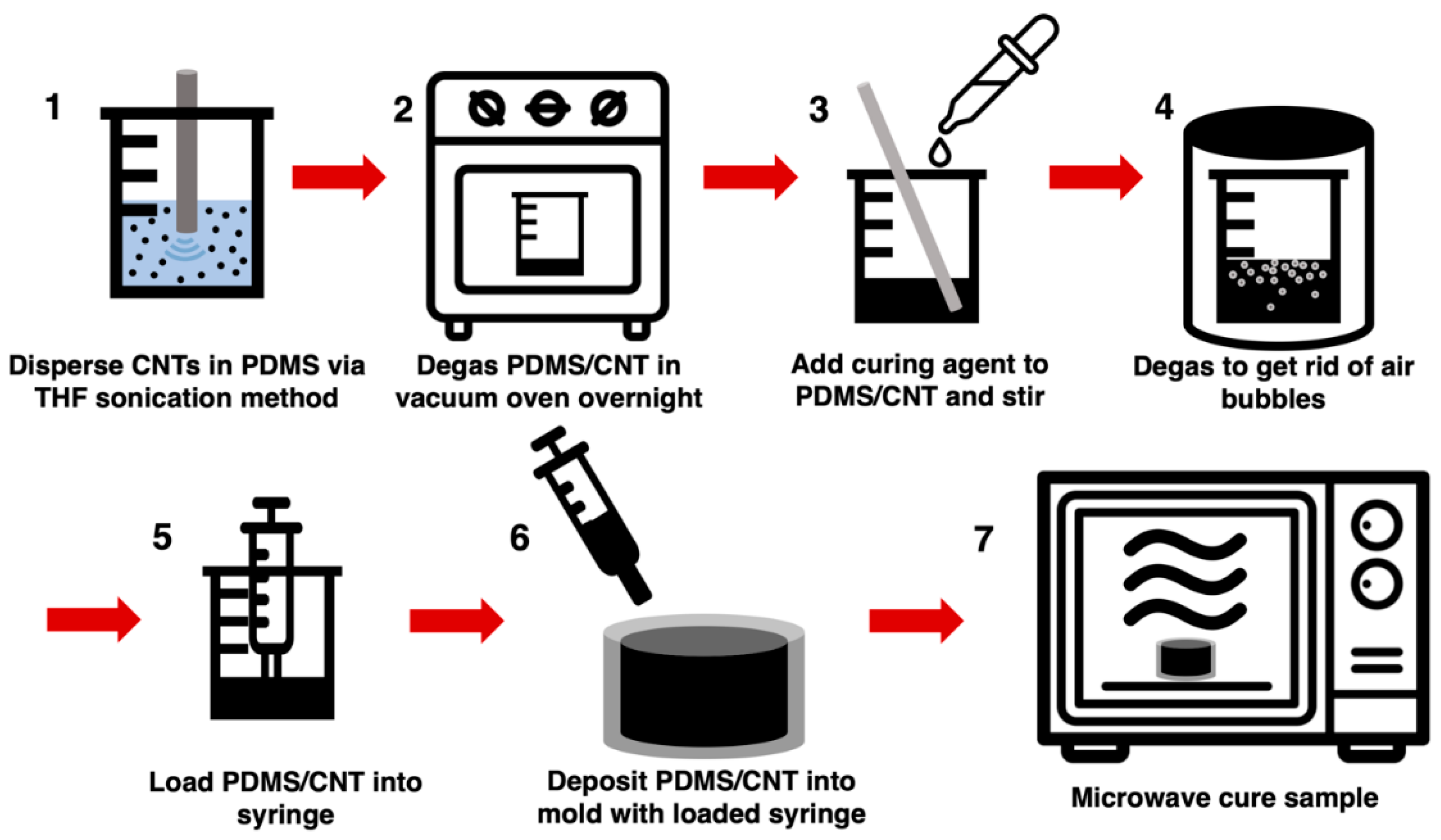 Polymers 11 01212 g001 Polymers 11 01212 g001