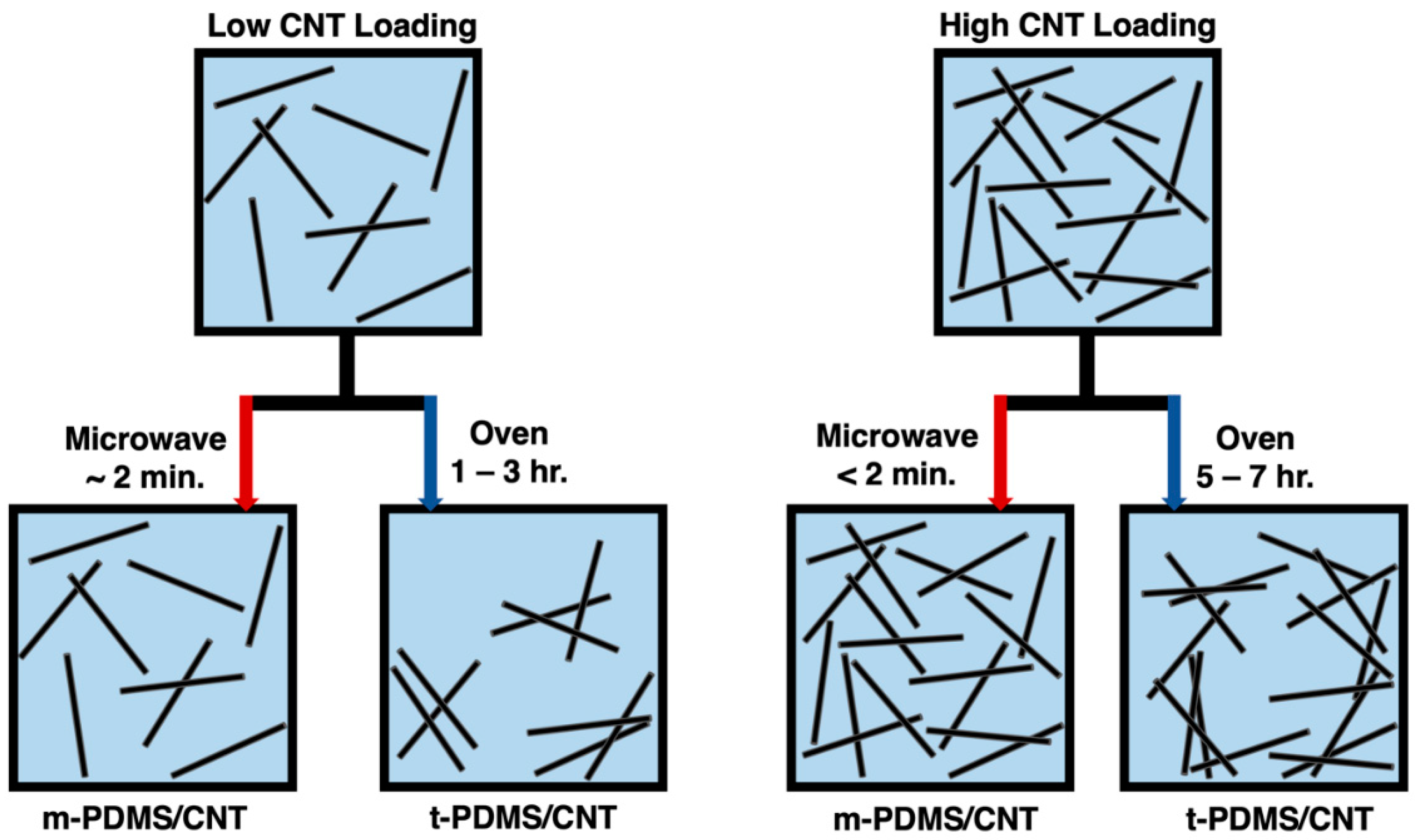 Polymers 11 01212 g004 Polymers 11 01212 g004