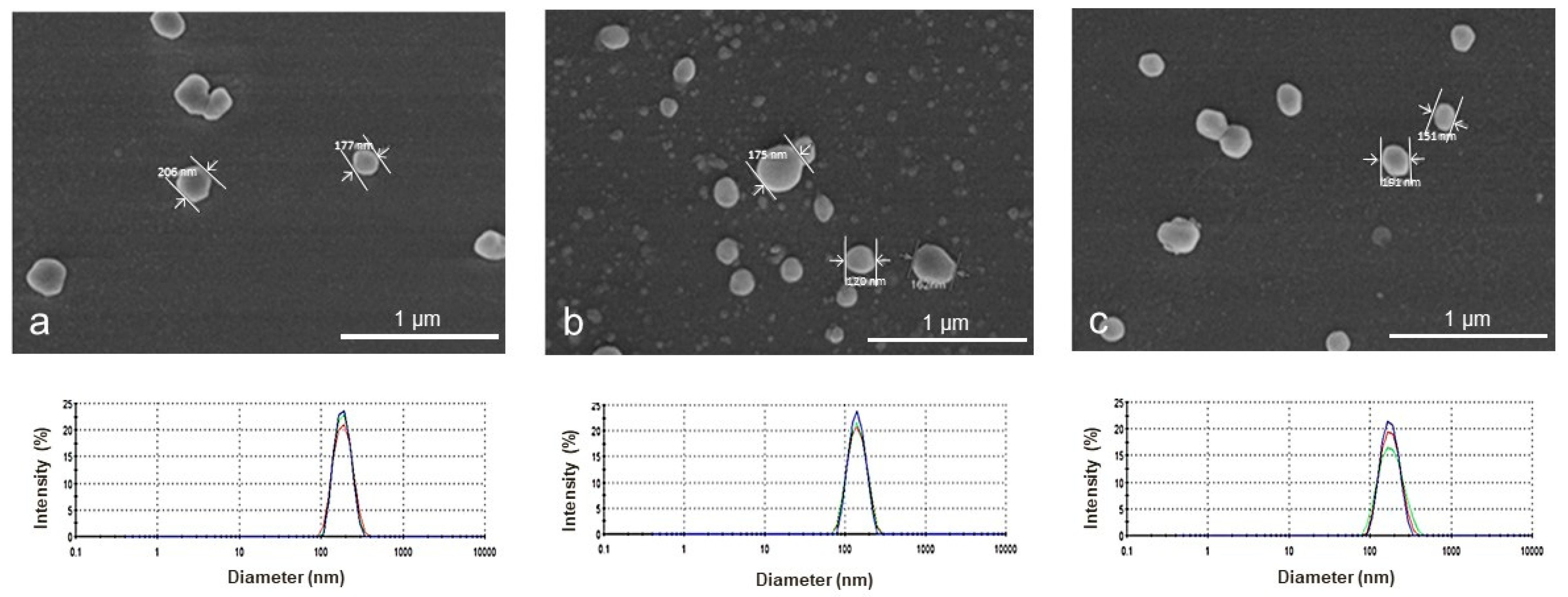 Polymers 11 01213 g002