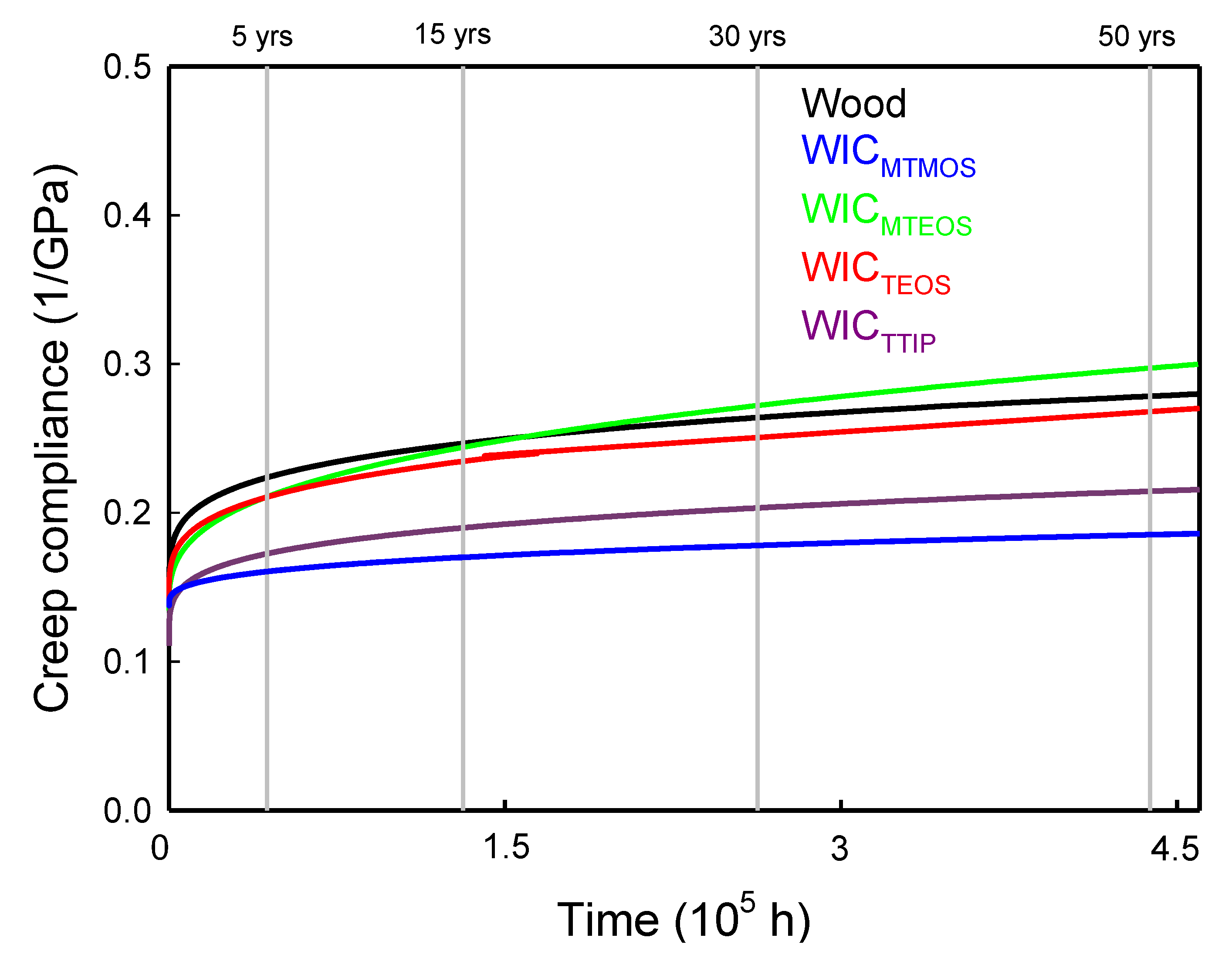Polymers 11 01215 g005 Polymers 11 01215 g005