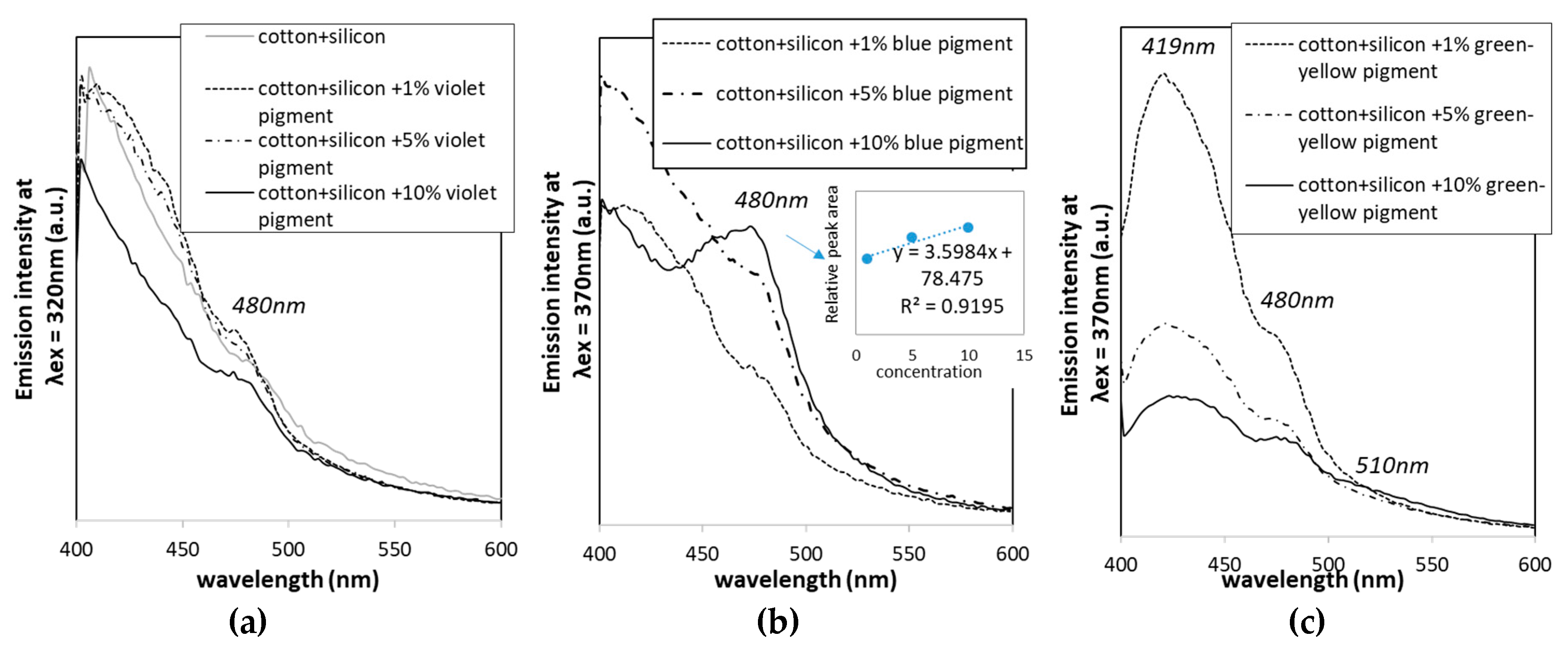 Polymers 11 01216 g007
