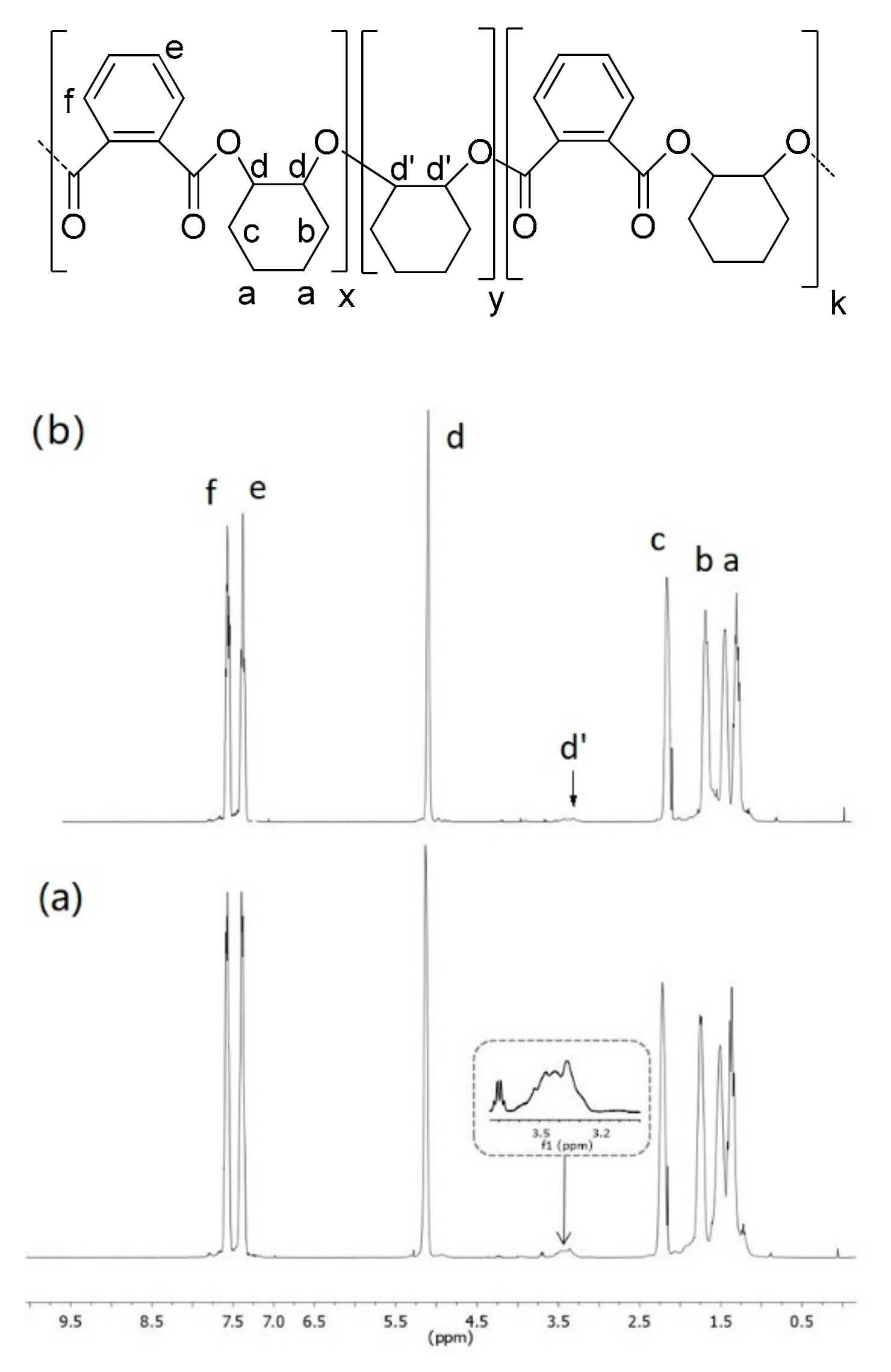 Polymers 11 01222 g001 Polymers 11 01222 g001