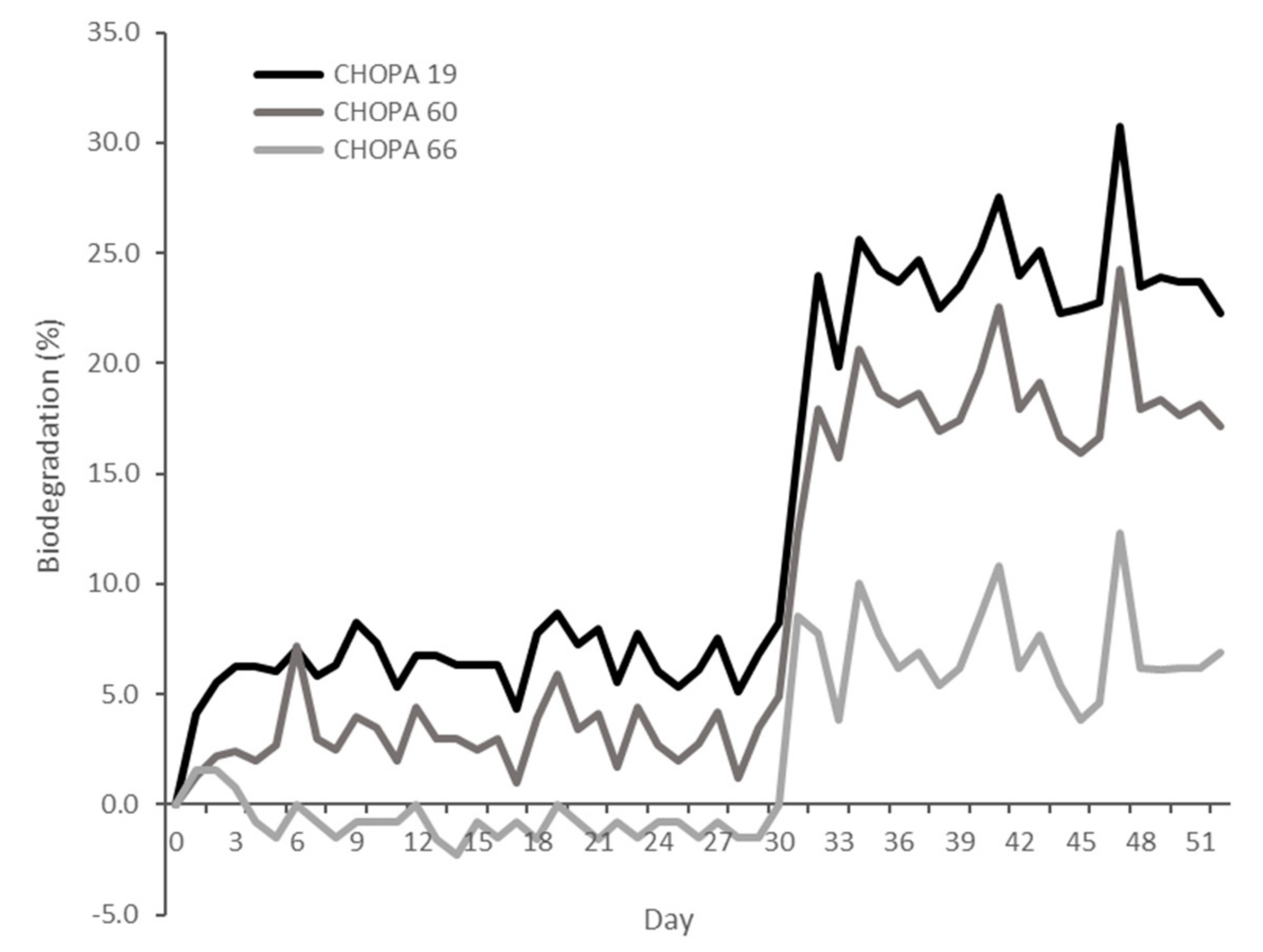 Polymers 11 01222 g003 Polymers 11 01222 g003