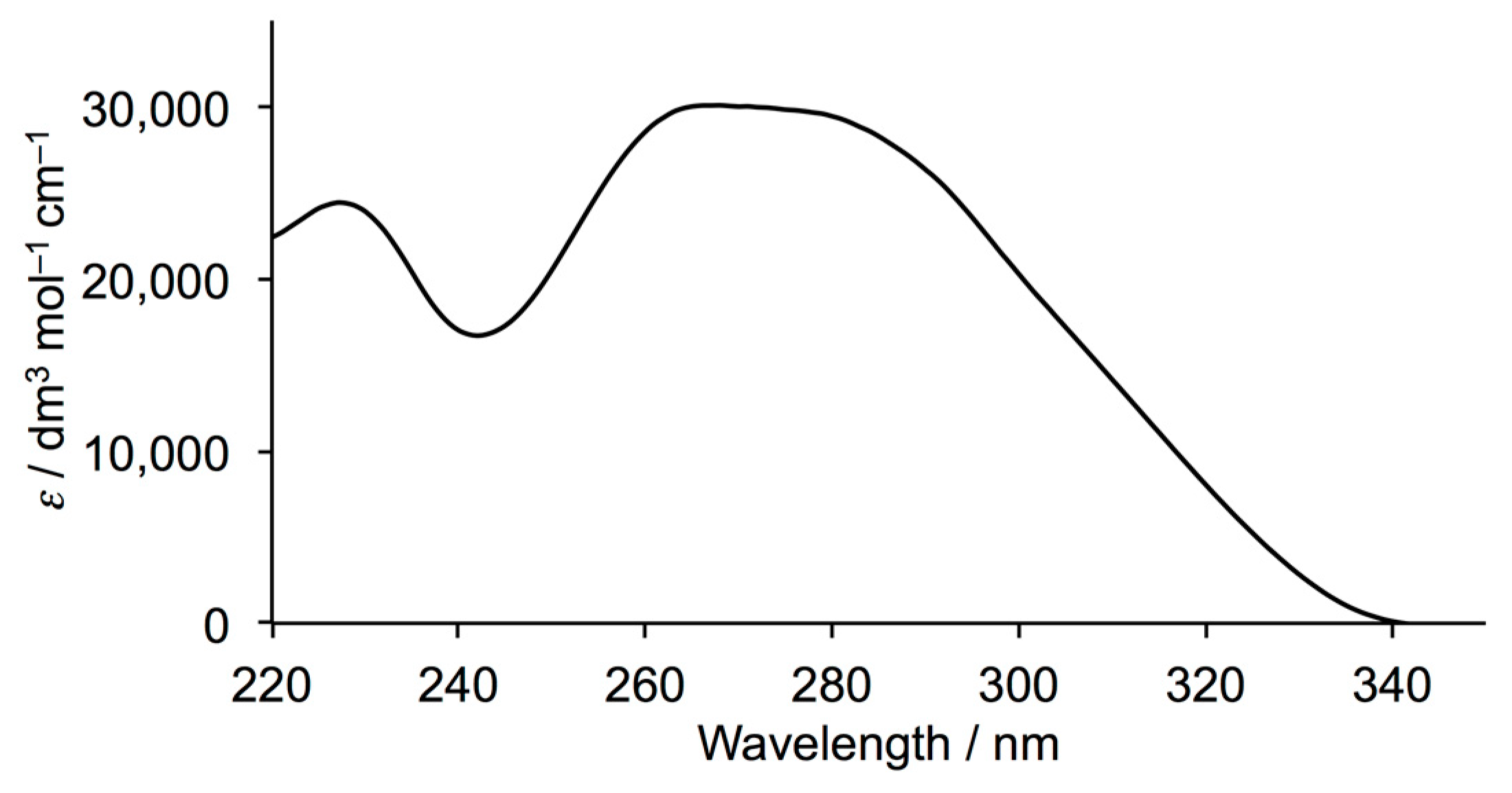 Polymers 11 01224 g002