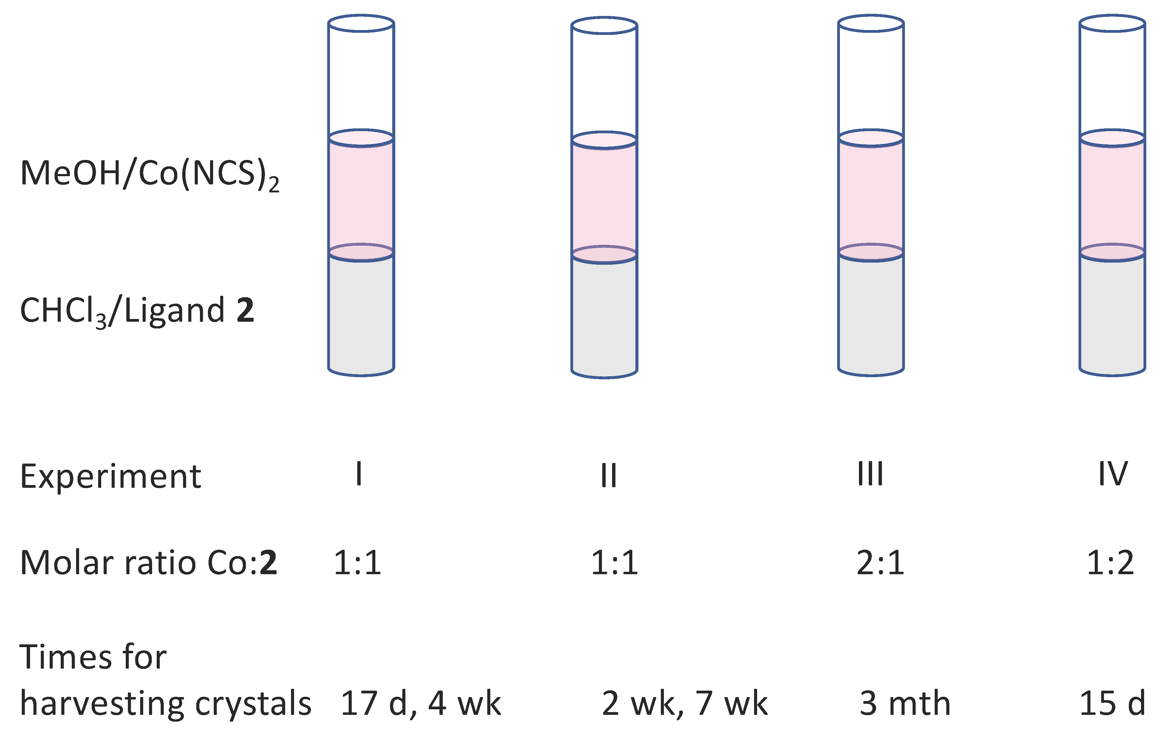 Polymers 11 01224 sch003