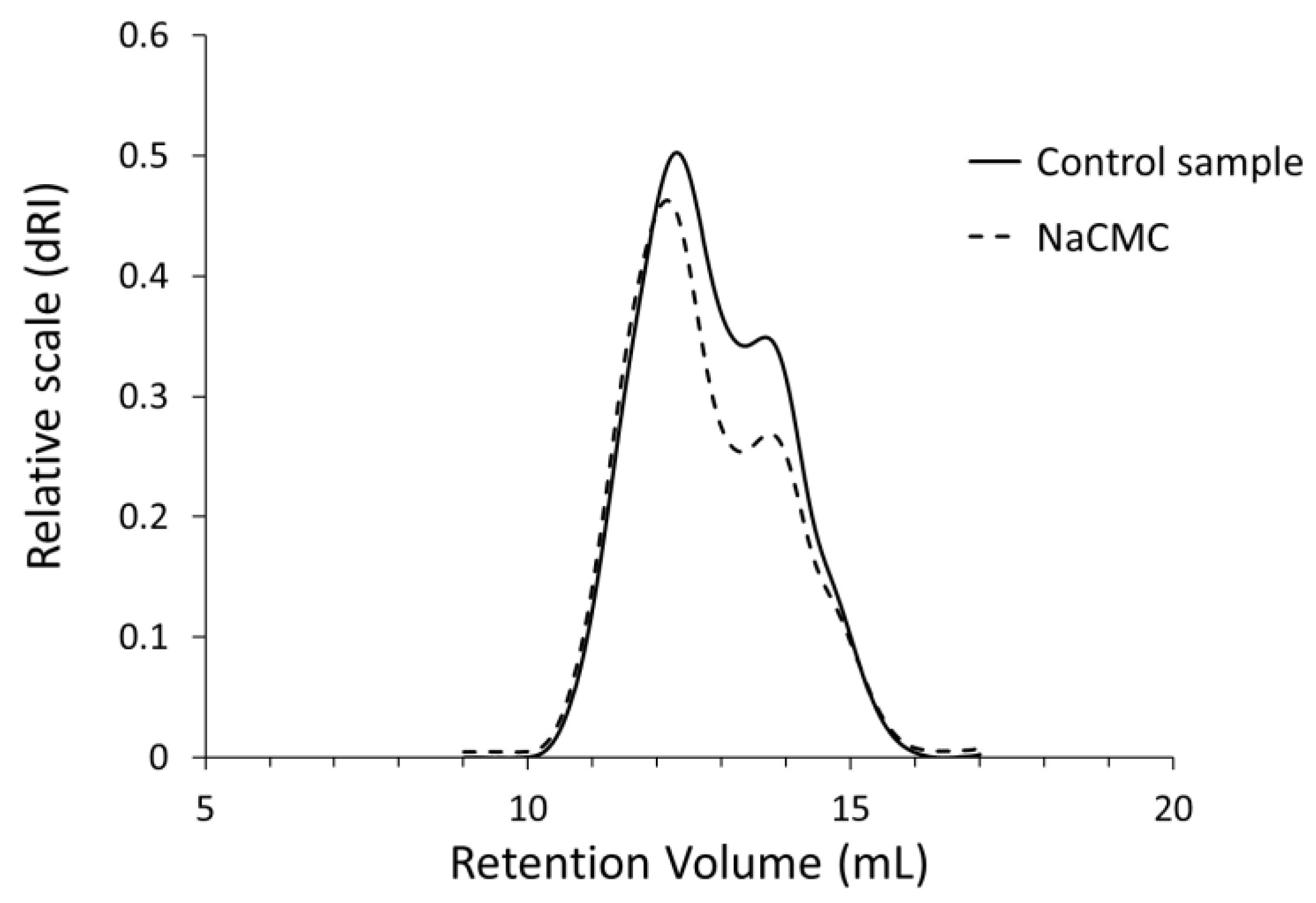 Polymers 11 01227 g002 Polymers 11 01227 g002