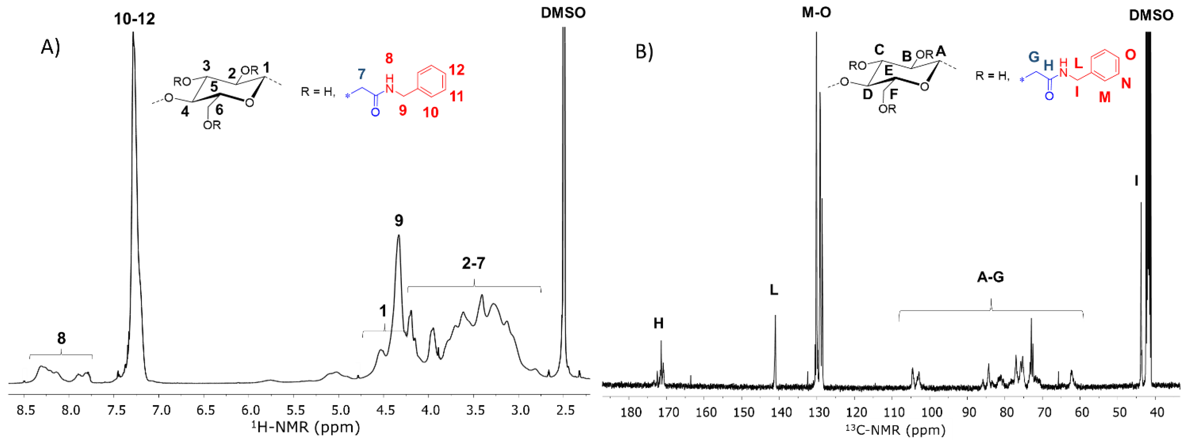 Polymers 11 01227 g004 Polymers 11 01227 g004