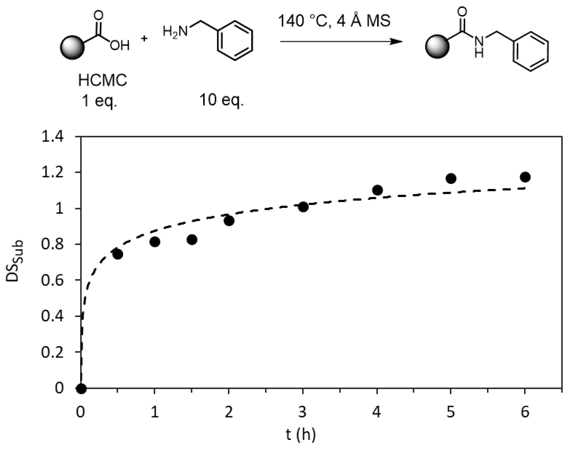 Polymers 11 01227 g006 Polymers 11 01227 g006